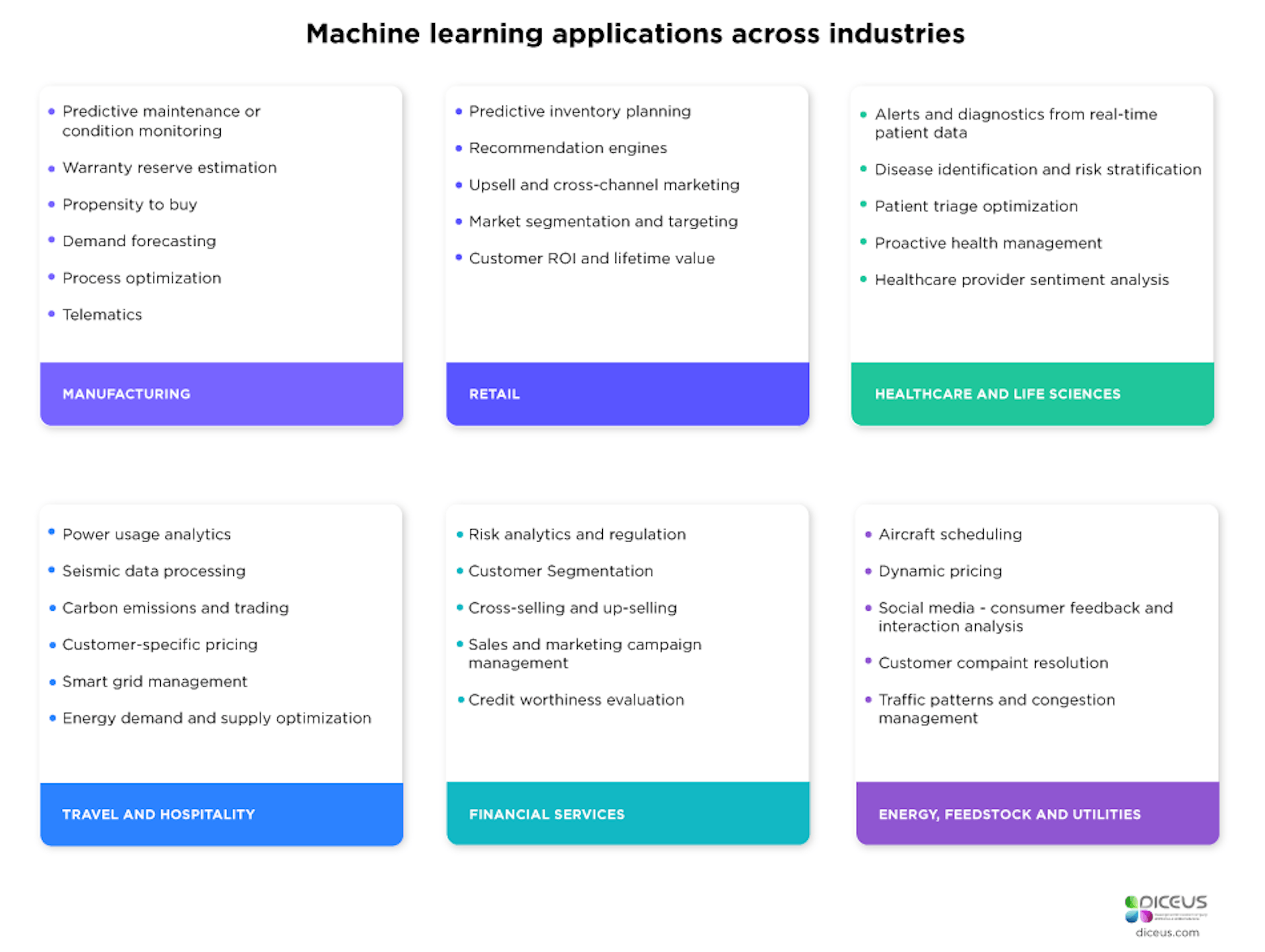 featured image - Benefits of Machine Learning for Your Business