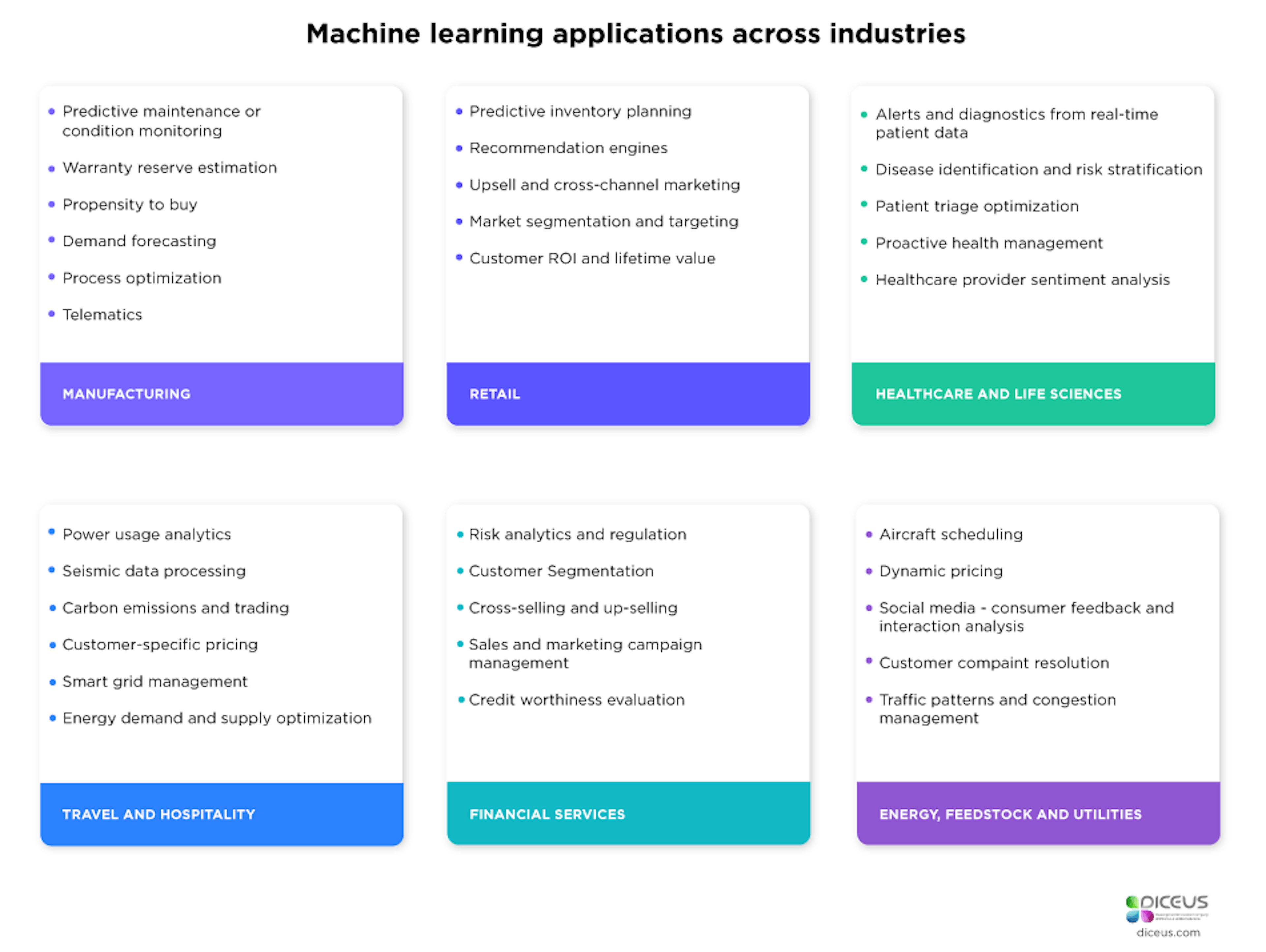 Benefits of Machine Learning for Your Business