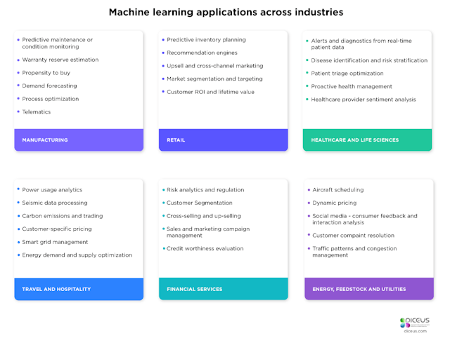 /benefits-of-machine-learning-for-your-business-624c7297a3af feature image