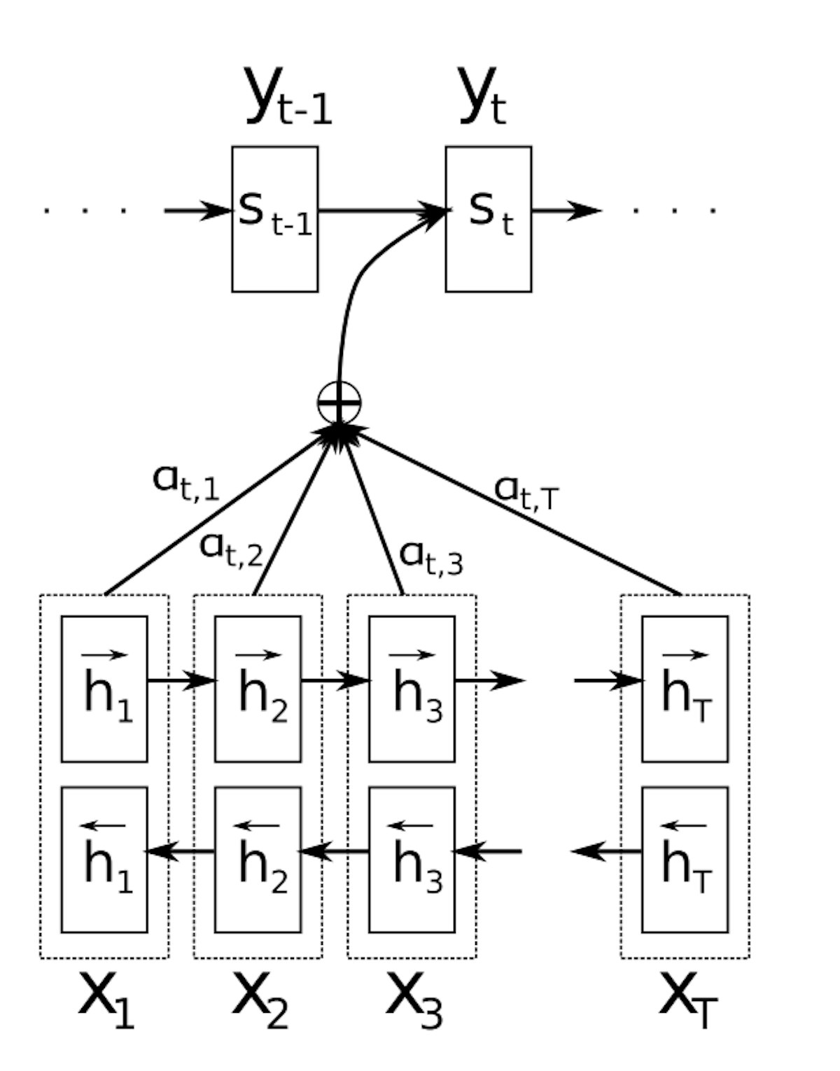 featured image - Attention Mechanism in Neural Network