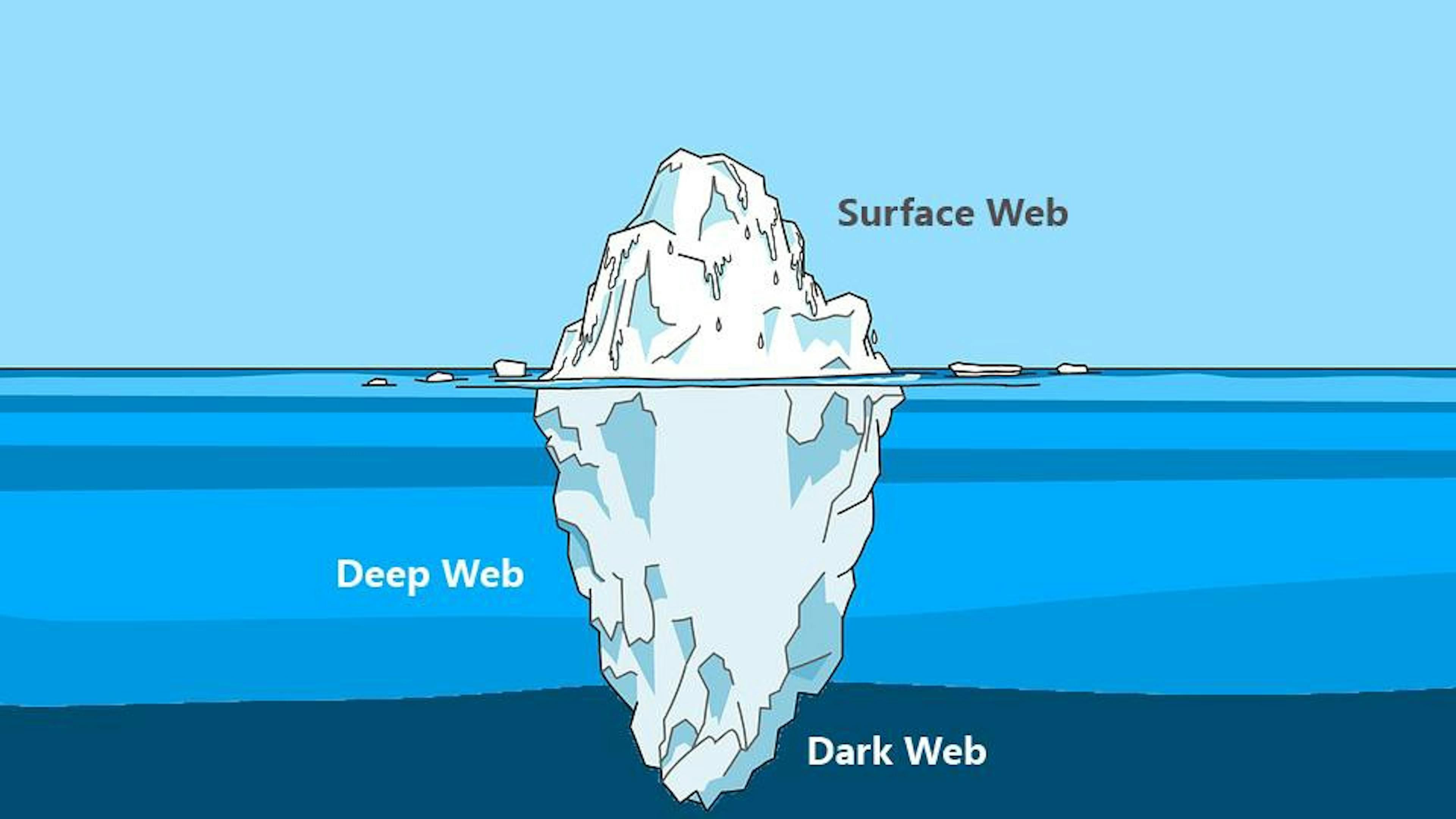 Understanding the Deep & Dark Web