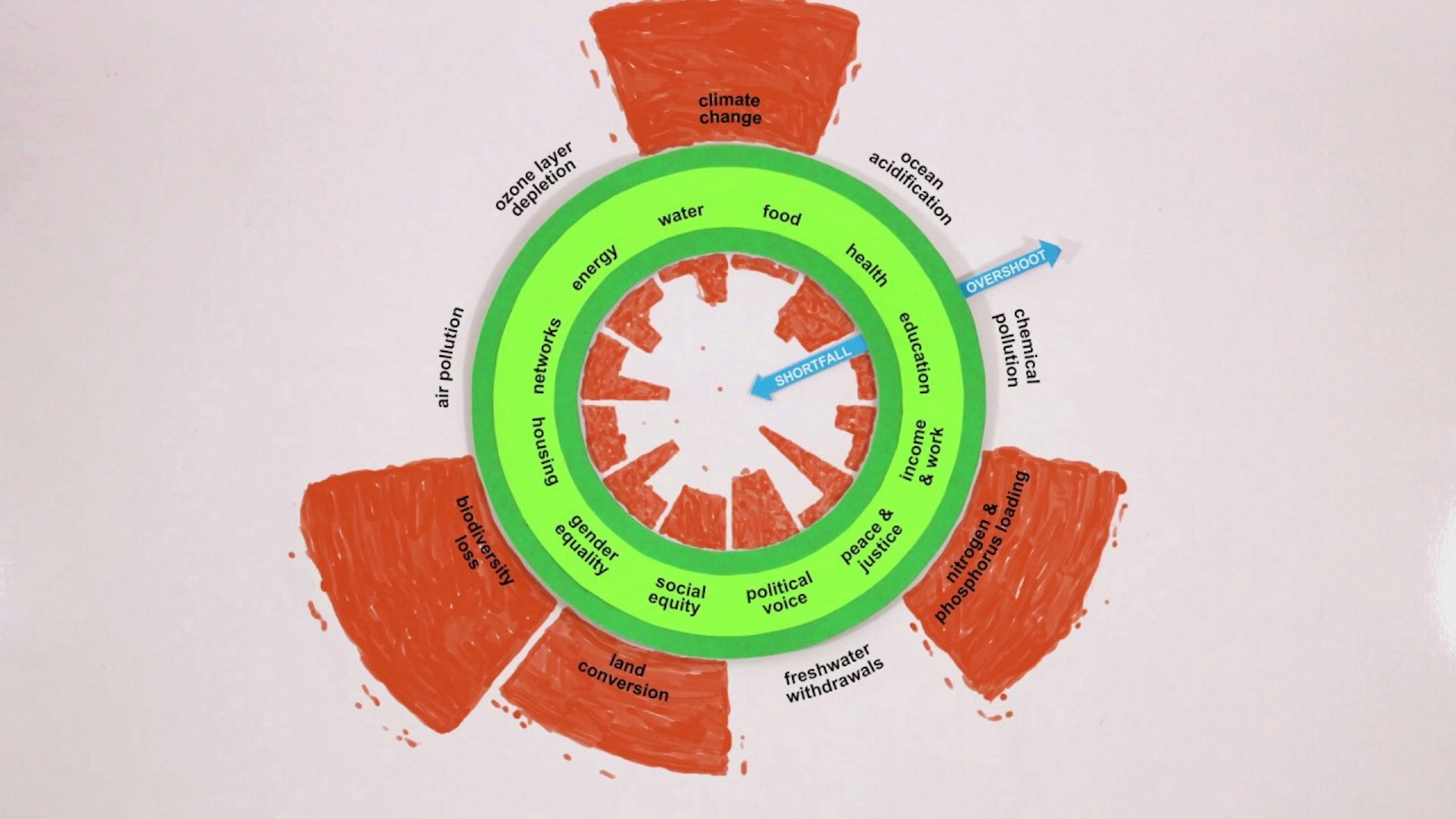 featured image - Doughnut Economics — the best alternative for a sustainable future