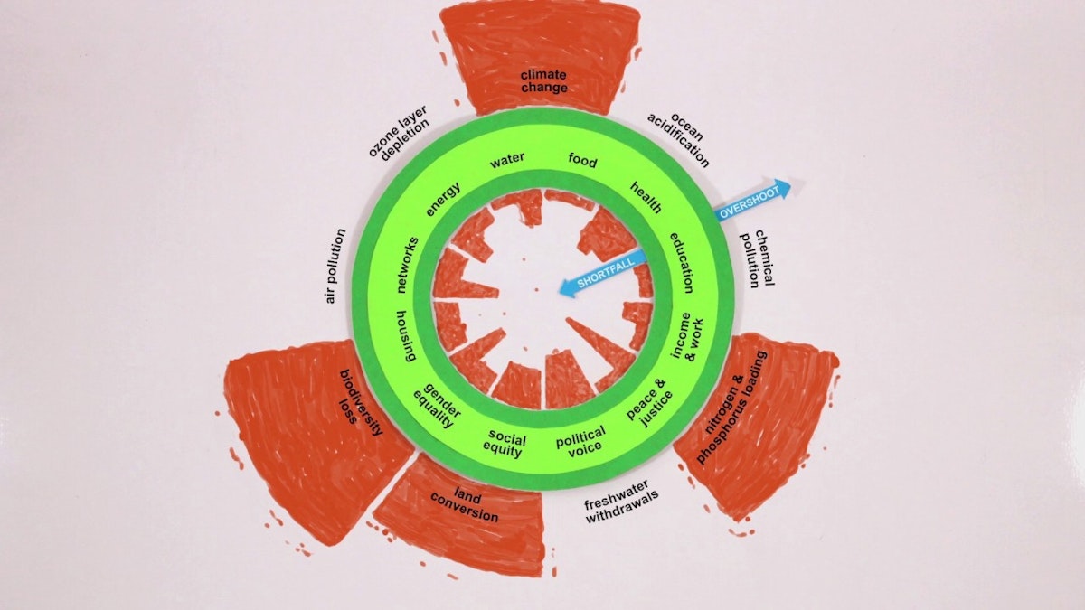 featured image - Doughnut Economics — the best alternative for a sustainable future