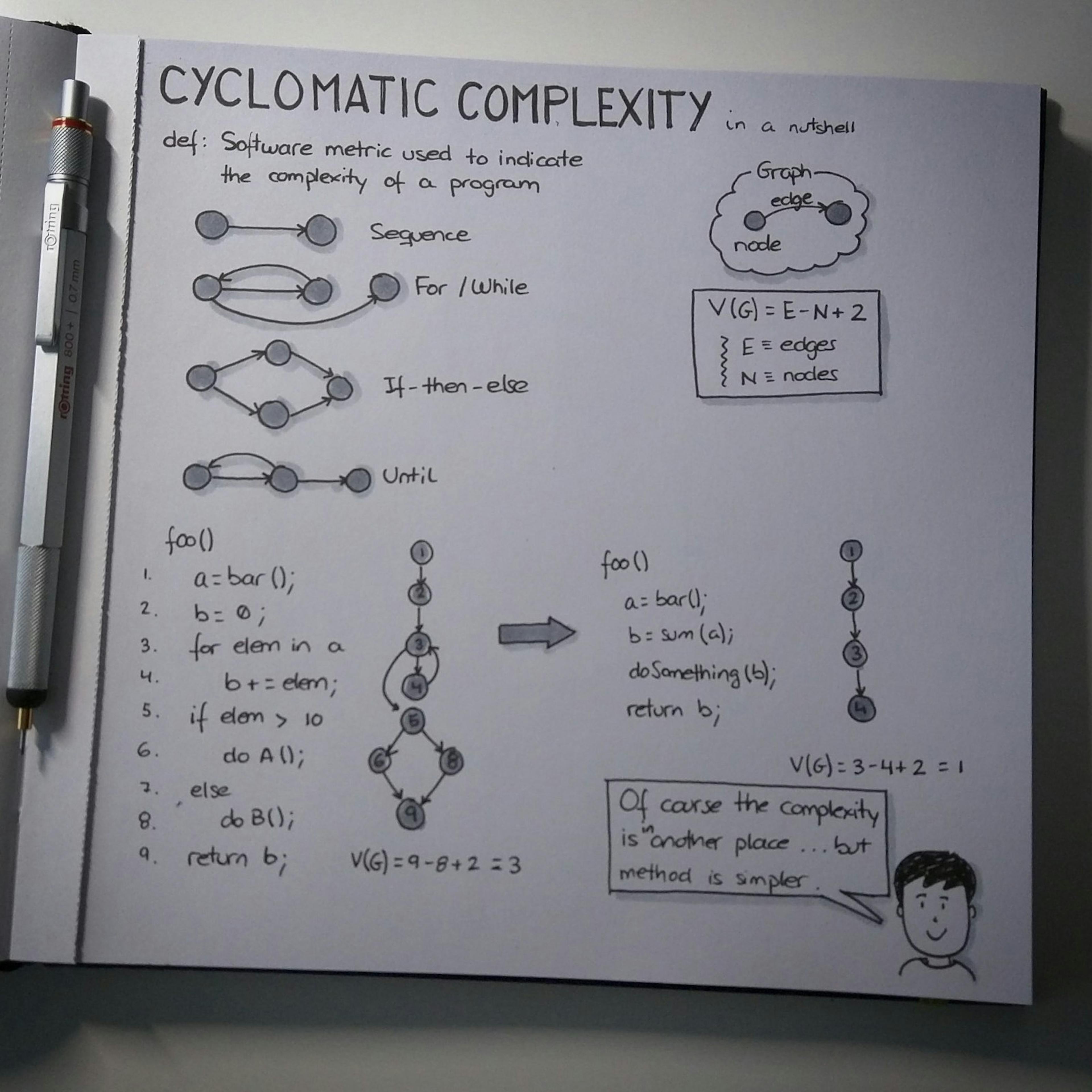 Human Readable Code or Why I Don’t Like if Statements