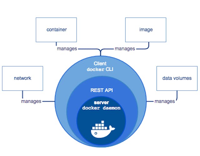 /hello-docker-56e0bc8deede feature image