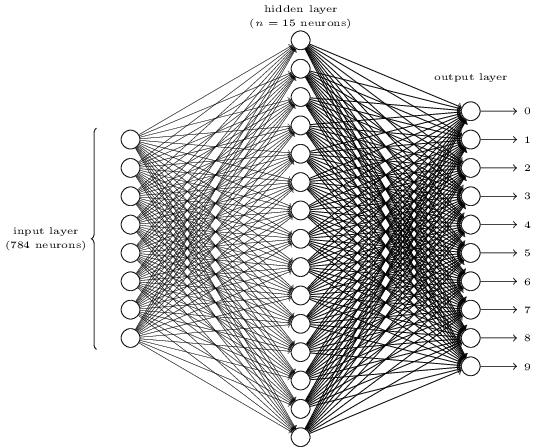 featured image - Build a flexible Neural Network with Backpropagation in Python