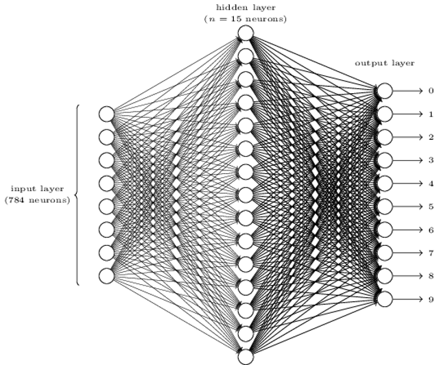 /build-a-flexible-neural-network-with-backpropagation-in-python-acffeb7846d0 feature image