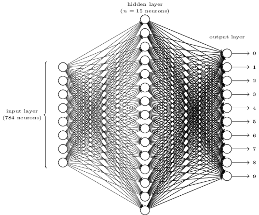 /build-a-flexible-neural-network-with-backpropagation-in-python-acffeb7846d0 feature image