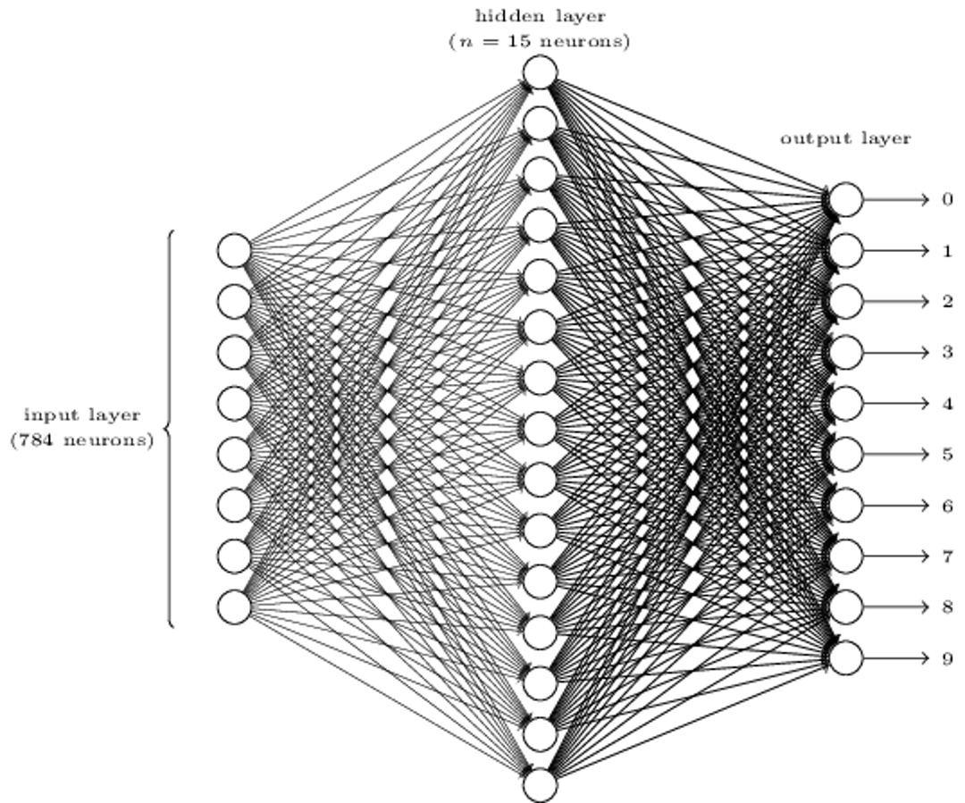 featured image - Build a flexible Neural Network with Backpropagation in Python