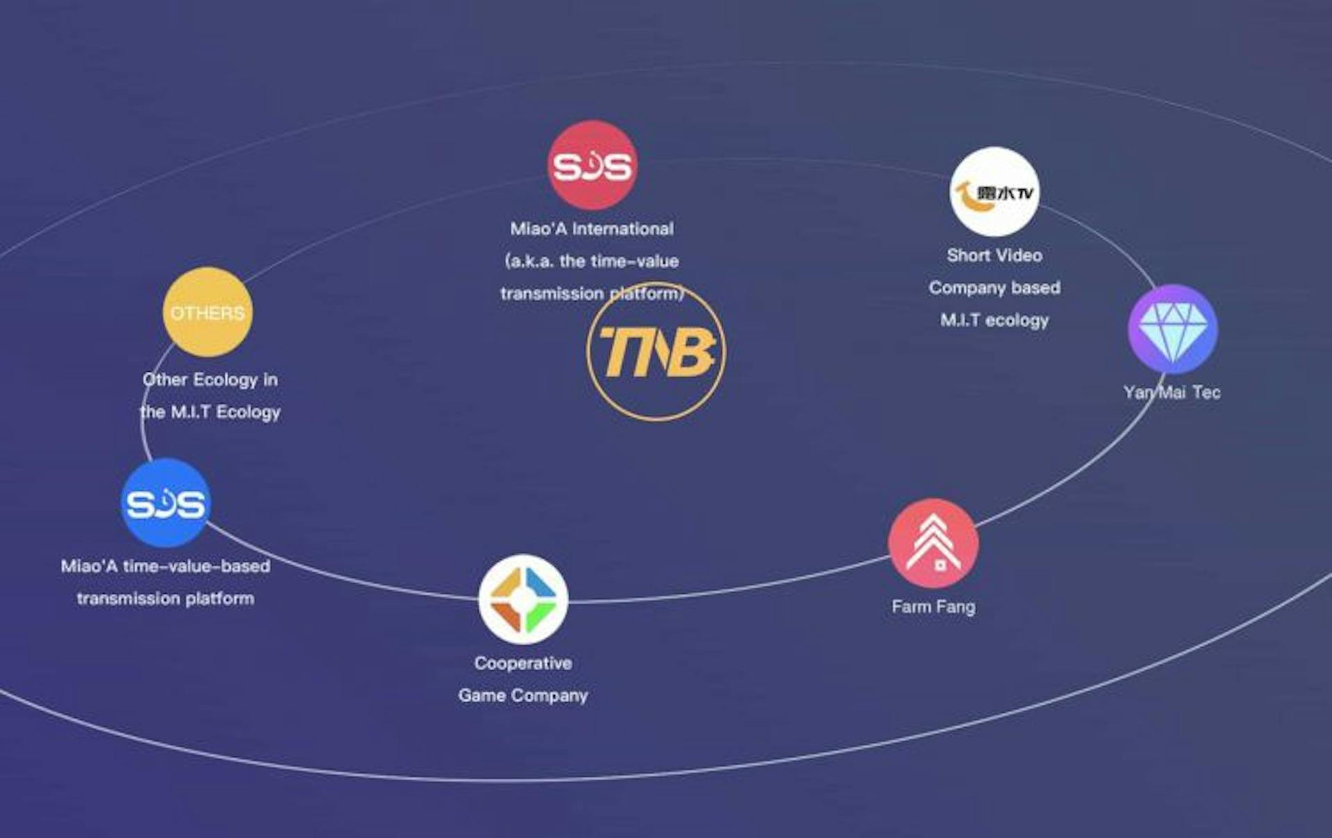 featured image - Where & How to buy TNB (Time New Bank)