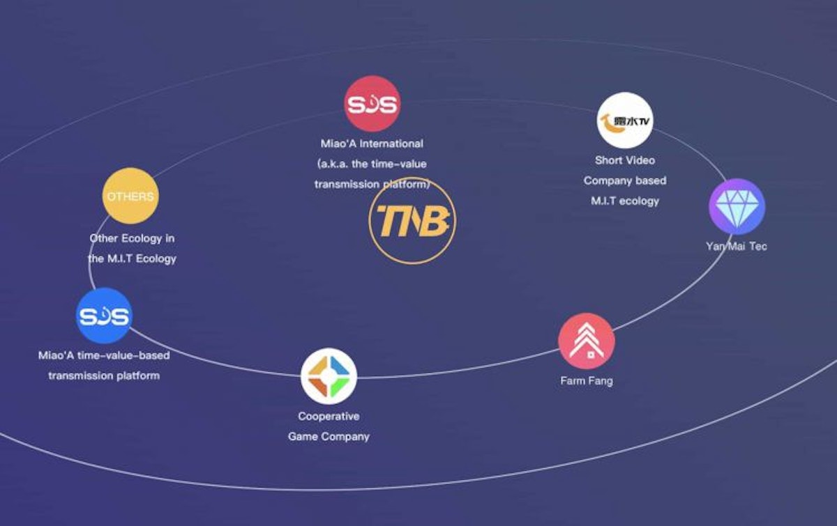 featured image - Where & How to buy TNB (Time New Bank)