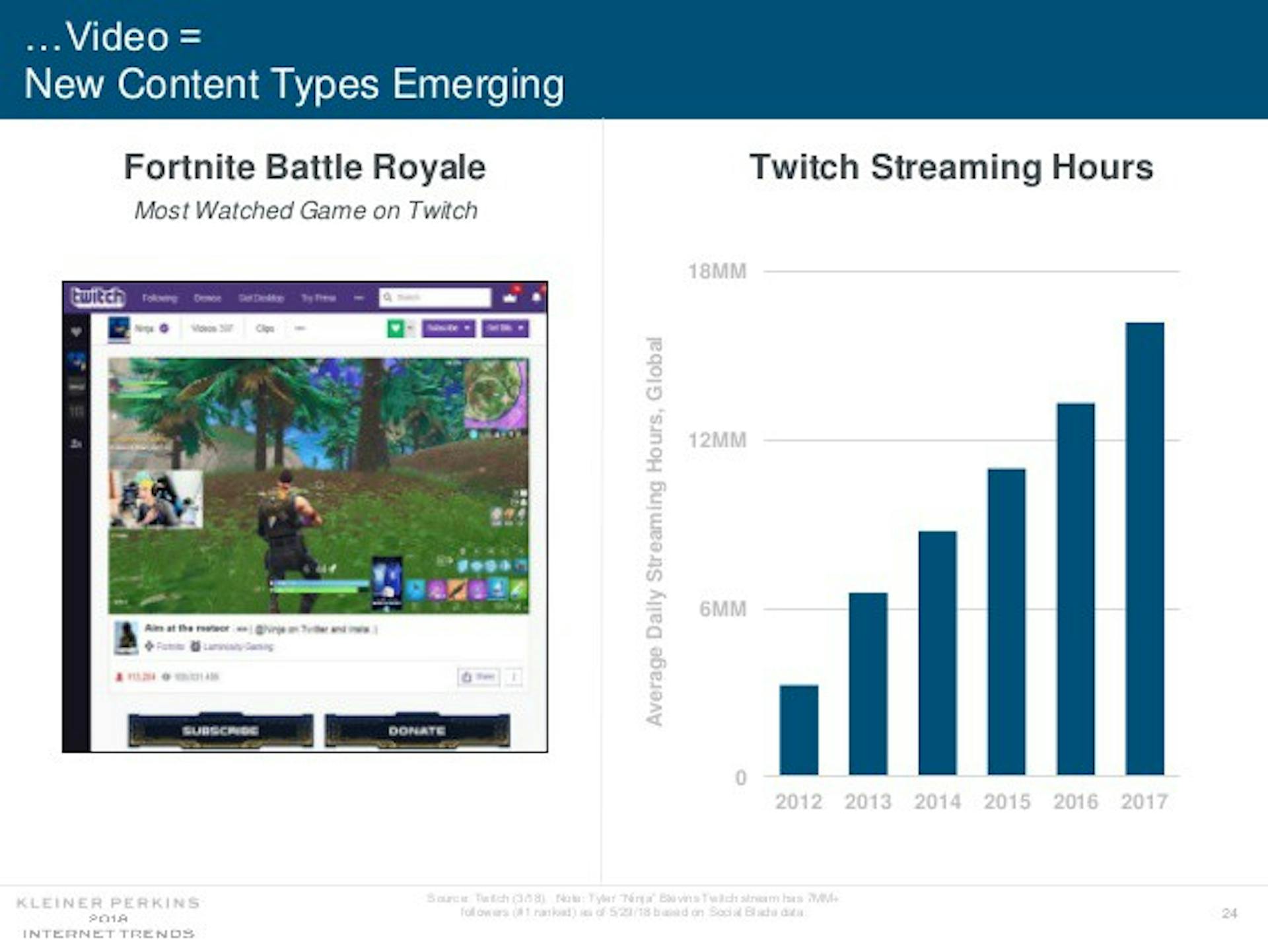 featured image - eSports: Untapped Monetization For Traditional Sports Startups