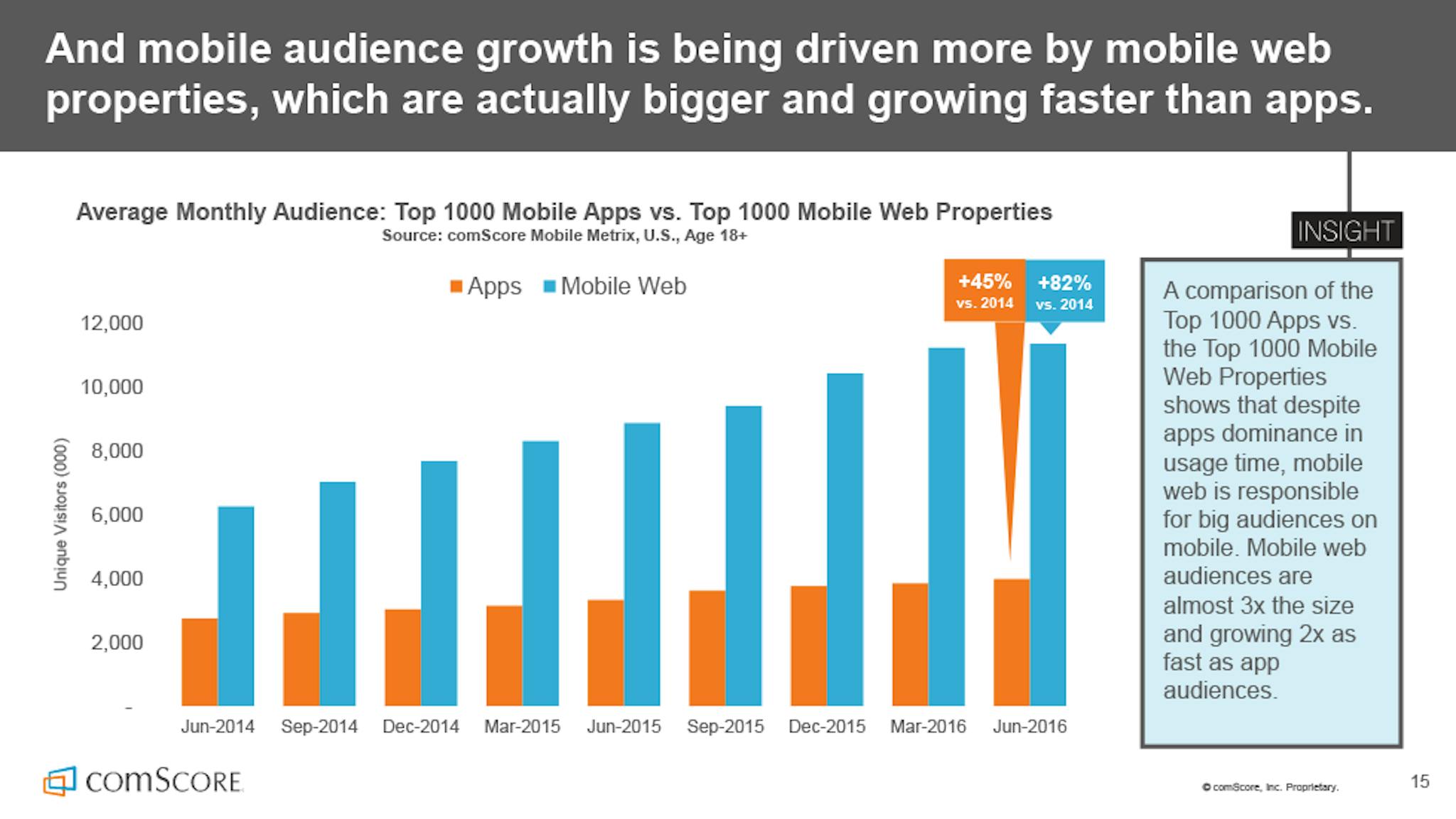 featured image - What do Progressive Web Apps mean for Hybrid App development?