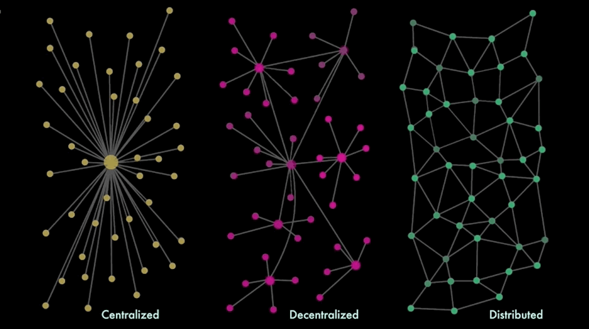 featured image - A state of the art of decentralized web — Part 1