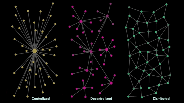 /a-state-of-the-art-of-decentralized-web-part-1-54f70fdb7355 feature image
