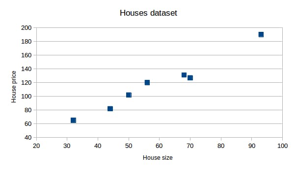 Practical Machine Learning Ridge Regression Vs Lasso Hackernoon Practical Machine Learning Ridge Regression Vs Lasso Hackernoon