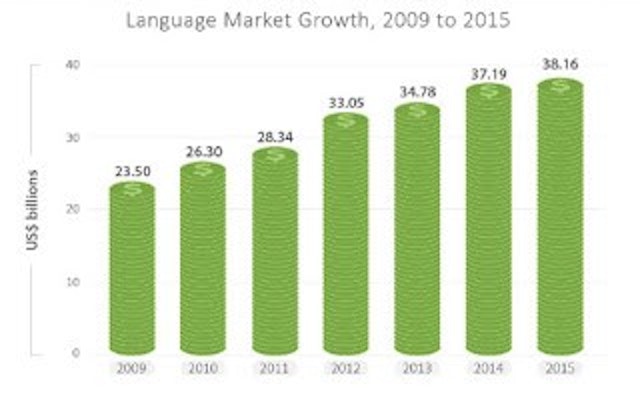 featured image - The Larger Context Translation Market