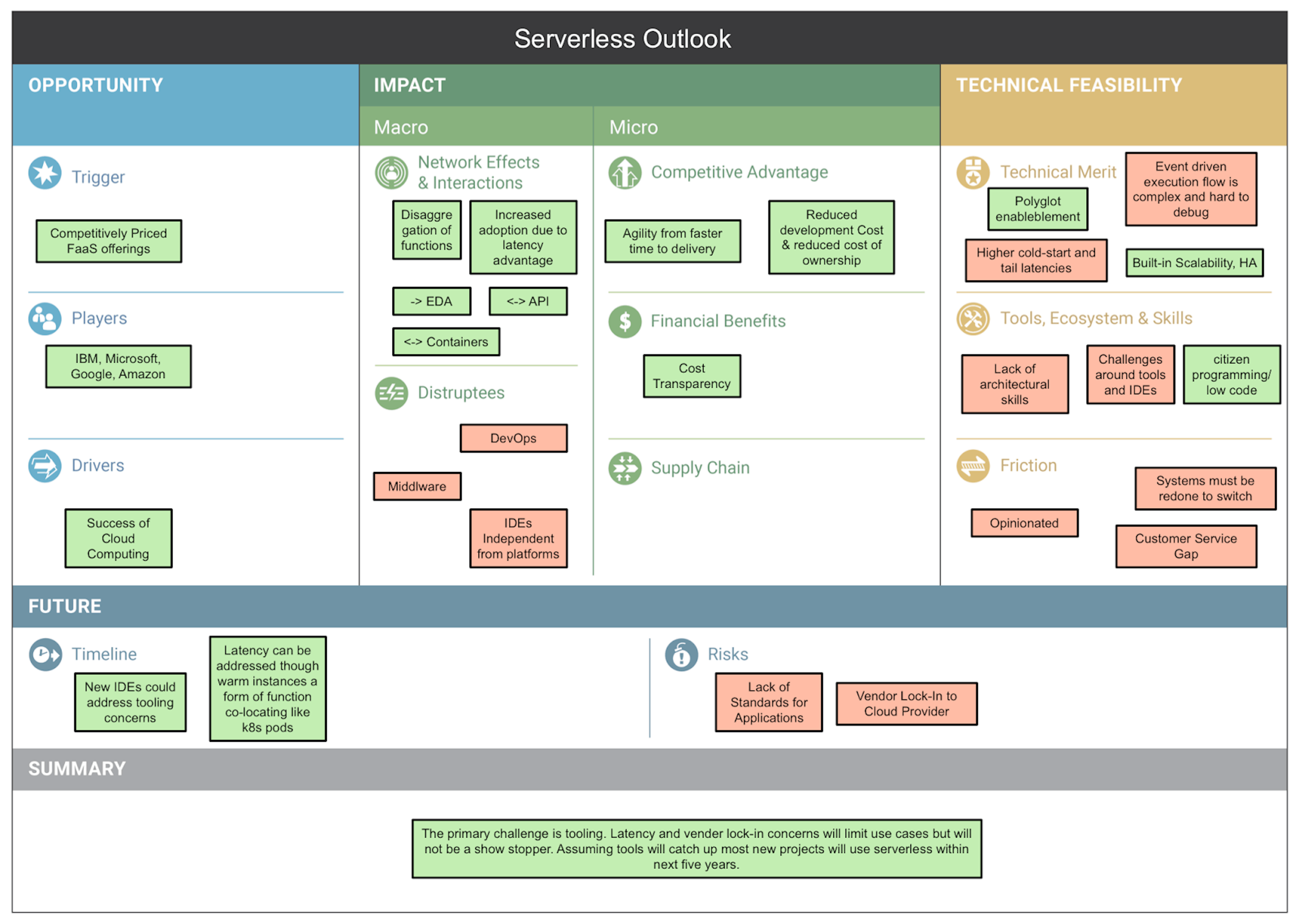 featured image - Let’s Examine the Future of Serverless