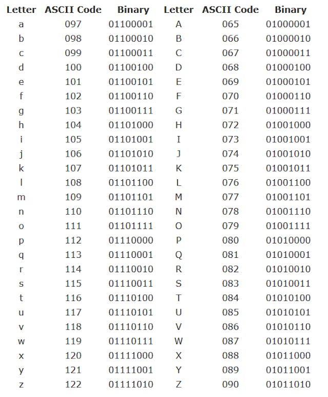 Public Key Cryptography Simply Explained | HackerNoon