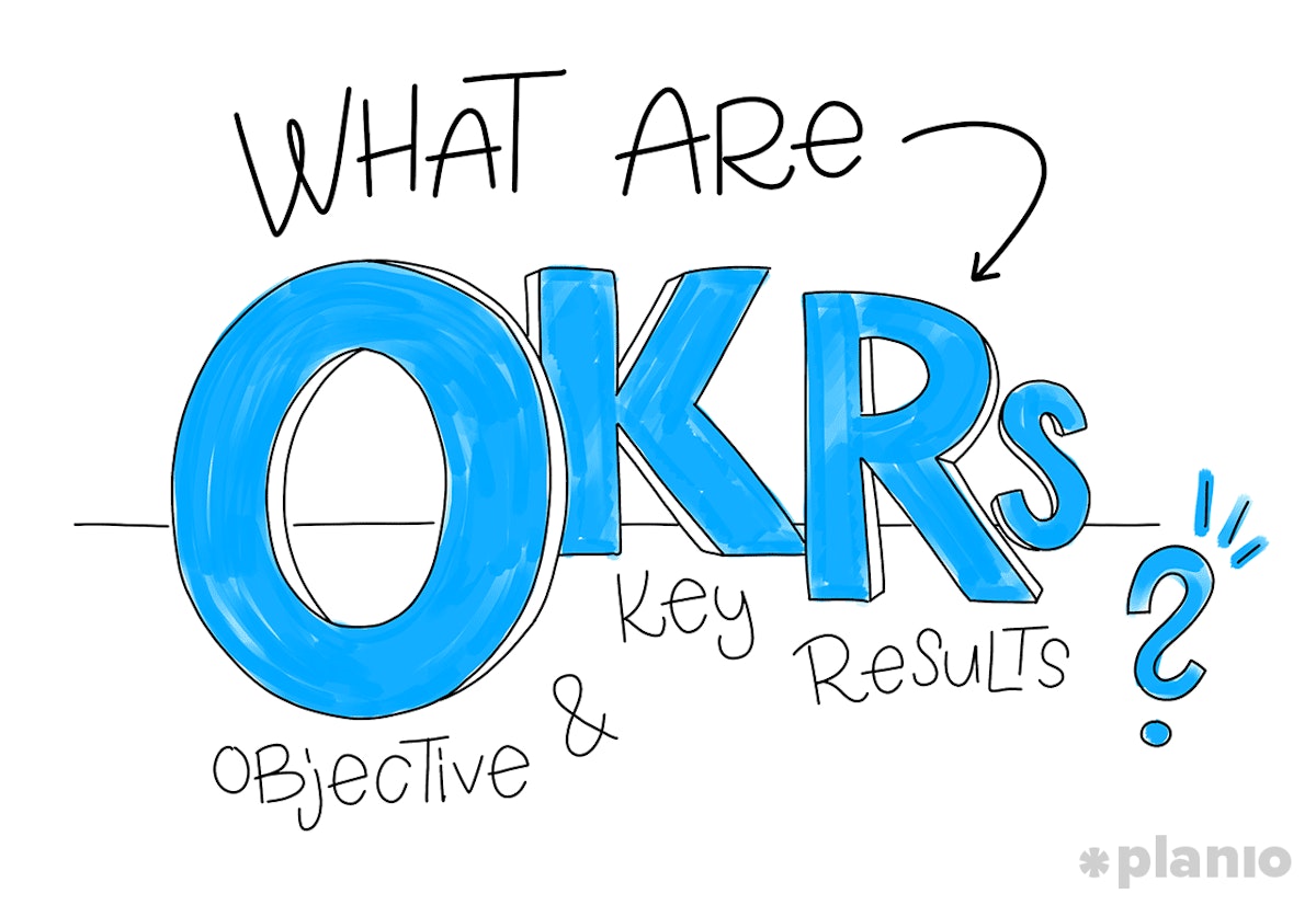 featured image - The ultimate guide to defining, writing, and implementing OKRs