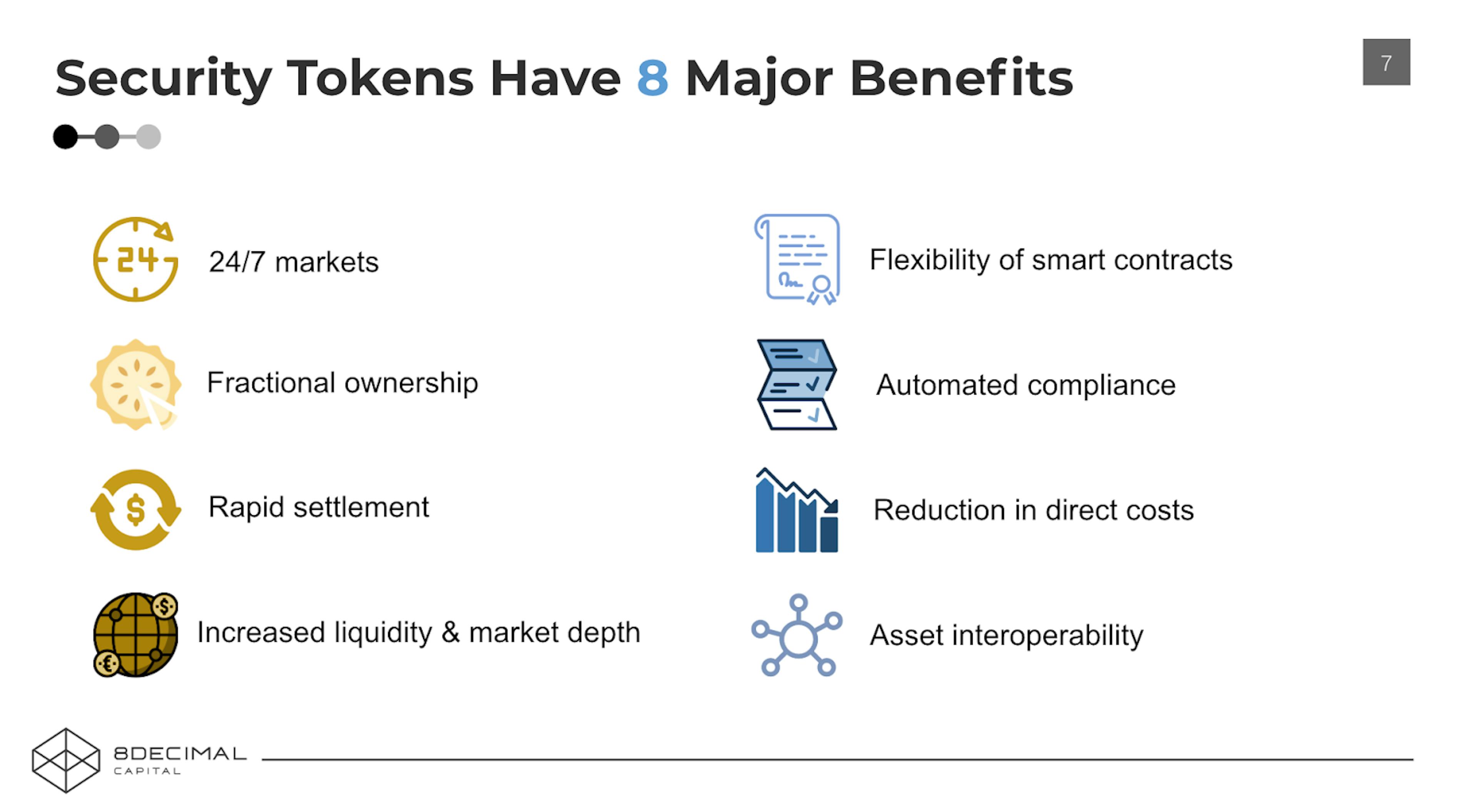 featured image - Investing in the Security Token Ecosystem