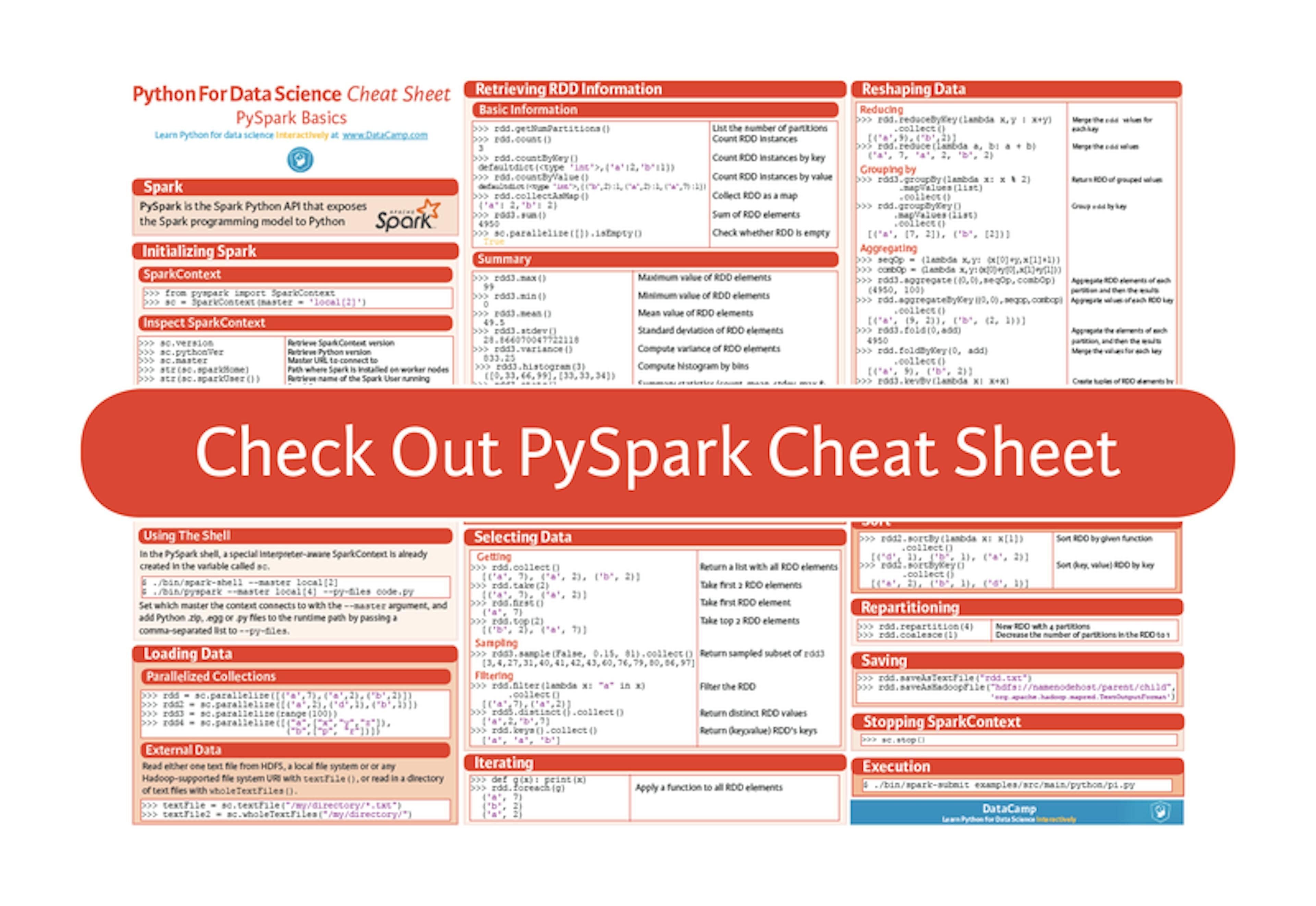 /pyspark-cheat-sheet-spark-in-python-52fd855b78ca feature image