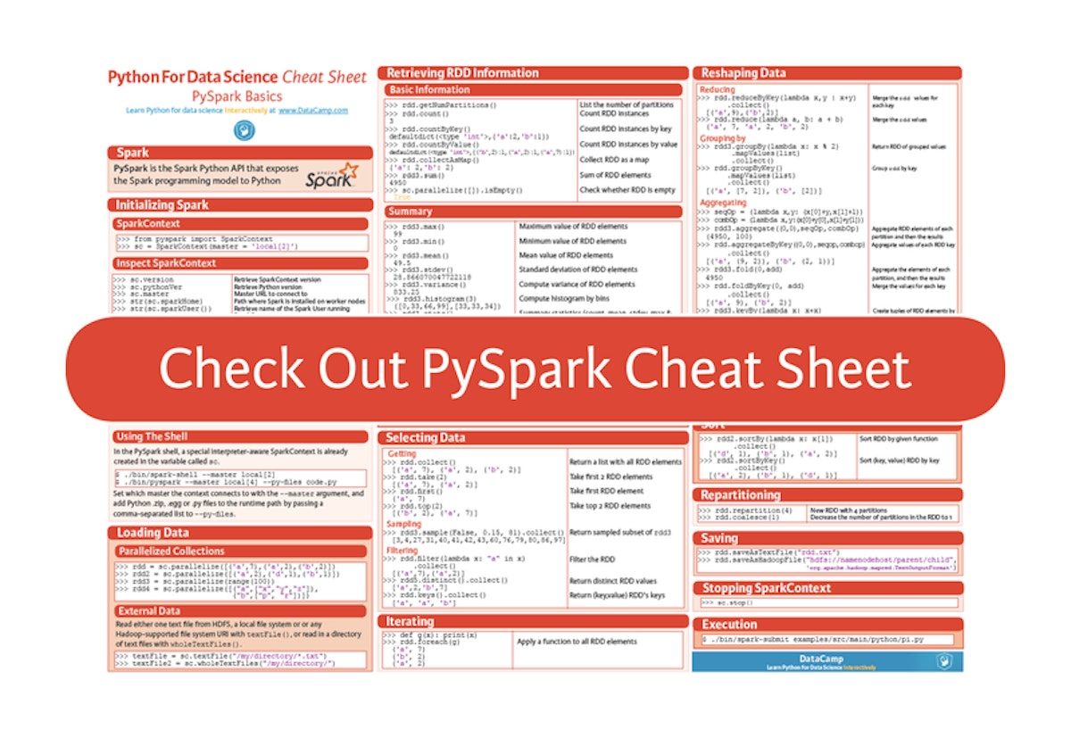 featured image - PySpark Cheat Sheet: Spark in Python