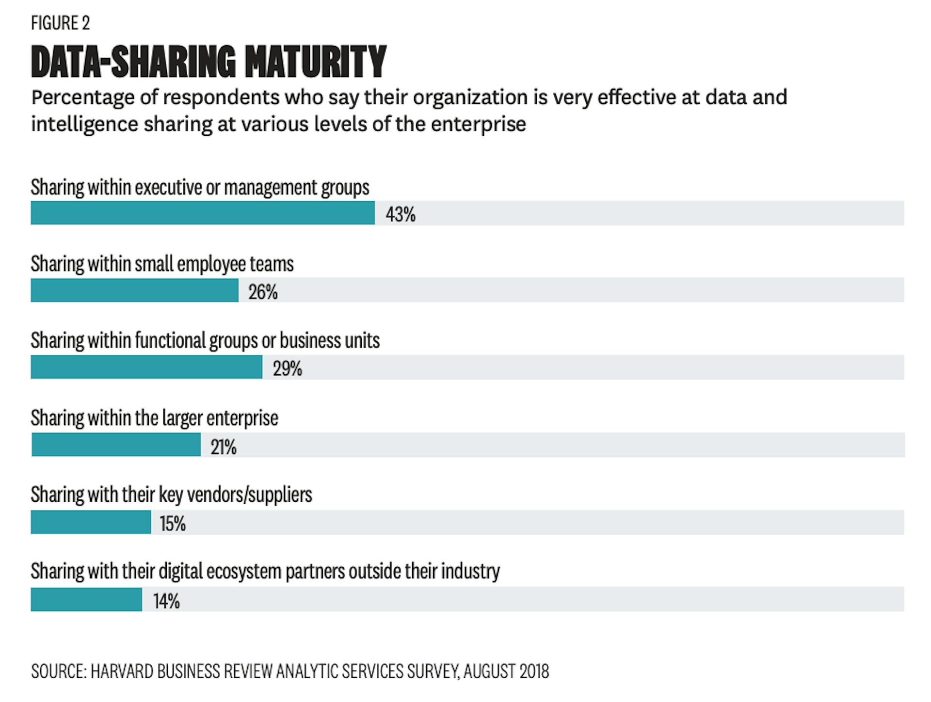 featured image - Why Data Silos Are Bad For Businesses