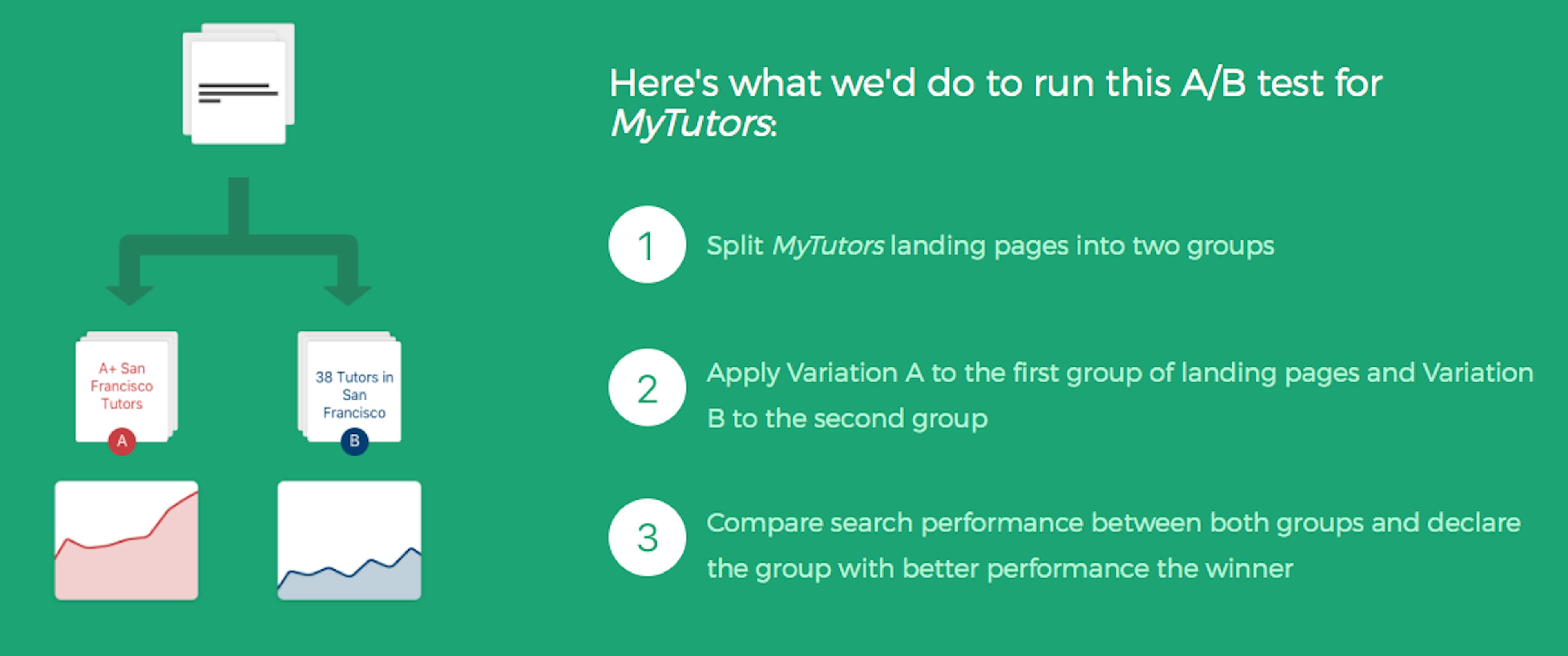 A/B testing infrastructure for a modern product manager