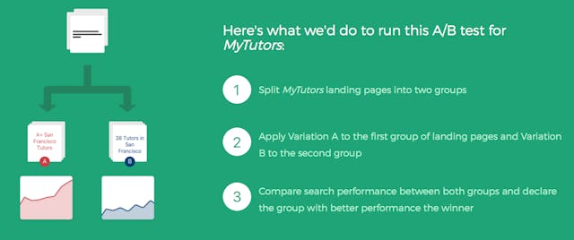 /a-b-testing-infrastructure-for-a-modern-product-manager-53cb7ff94e67 feature image