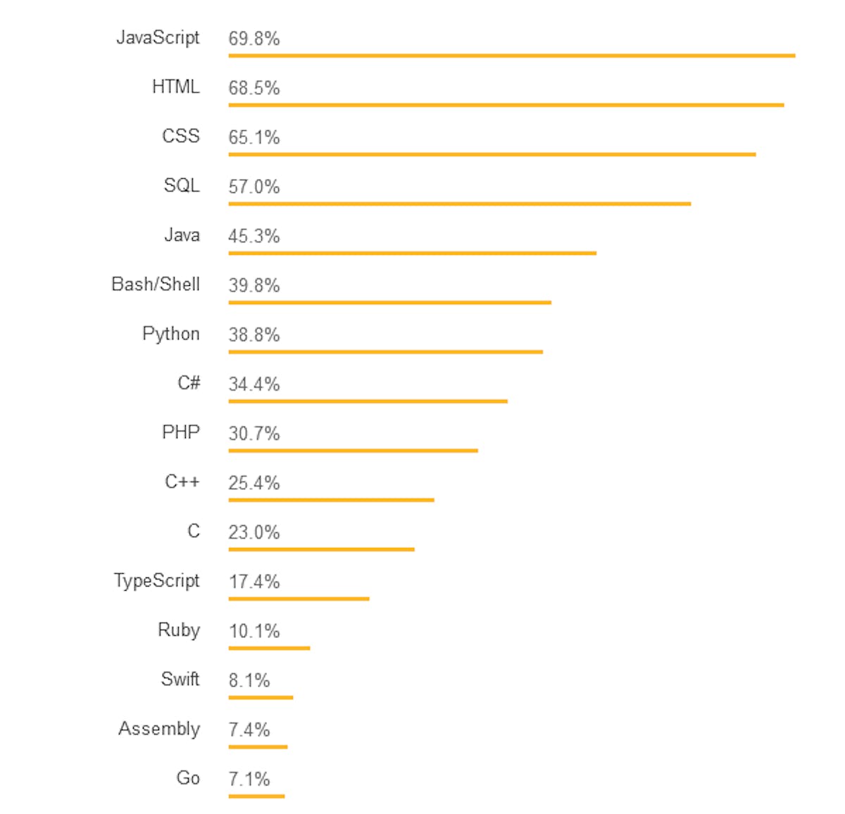 featured image - Could Python’s Popularity Outperform JavaScript in the Next Five Years?