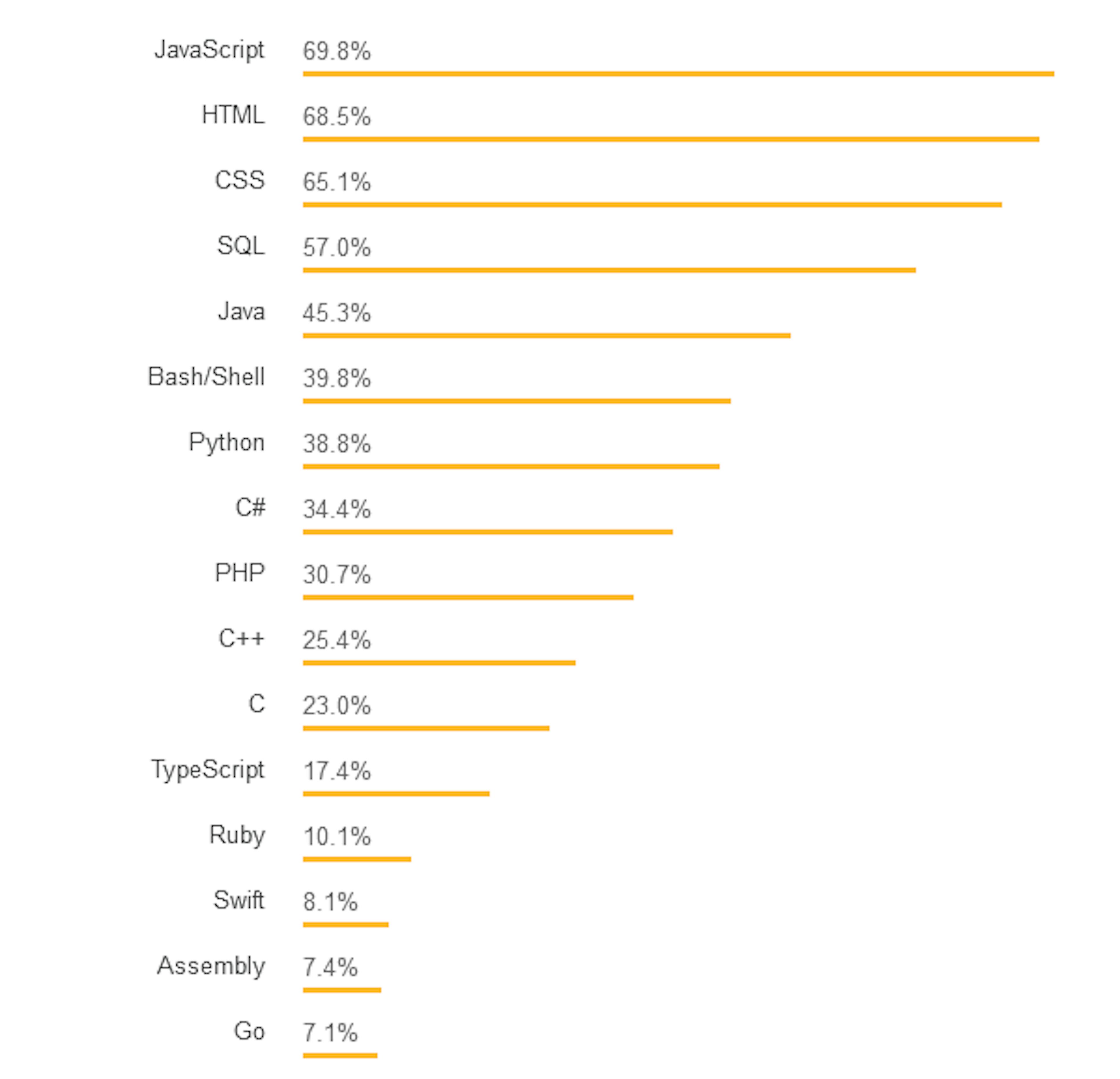 /could-pythons-popularity-outperform-javascript-in-the-next-five-years-abed4e307224 feature image