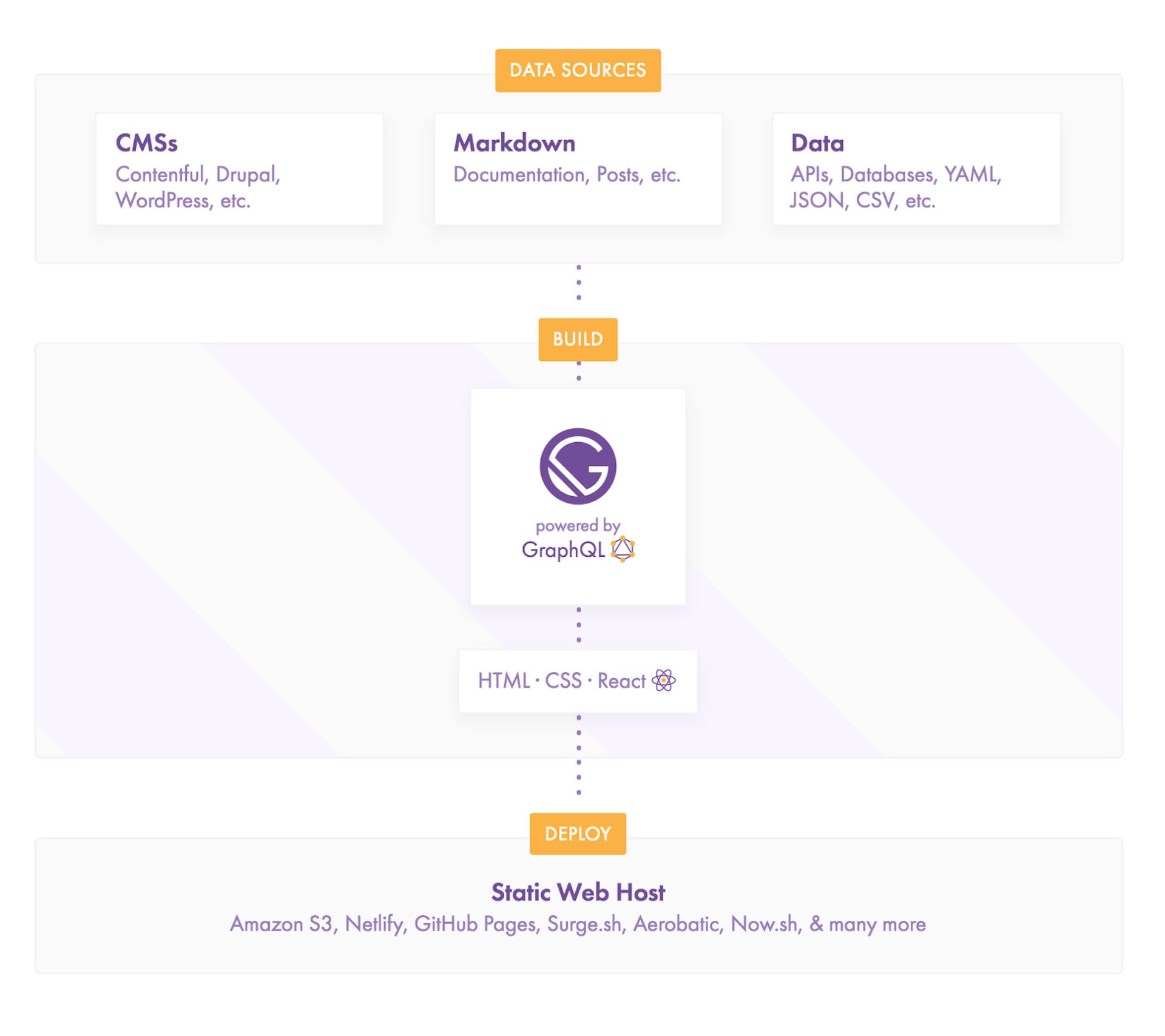 The Top JavaScript Trends to Watch in 2018 | HackerNoon