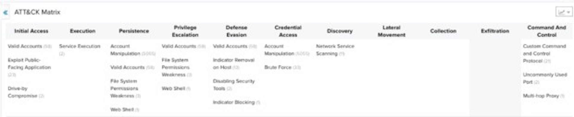 featured image - Mapping TrickBot and RevengeRAT with MITRE ATT&CK and AlienVault USM Anywhere