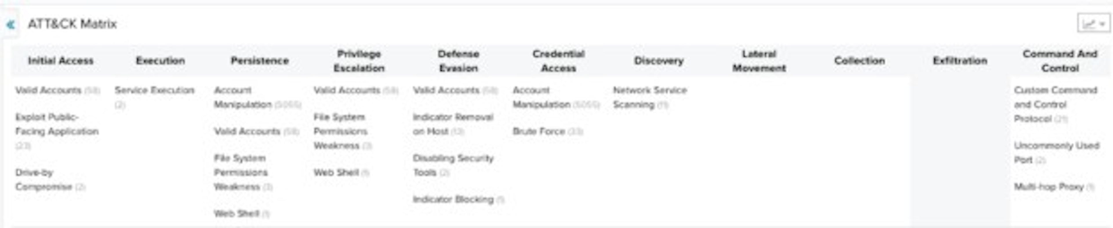 Mapping TrickBot and RevengeRAT with MITRE ATT&CK and AlienVault USM Anywhere