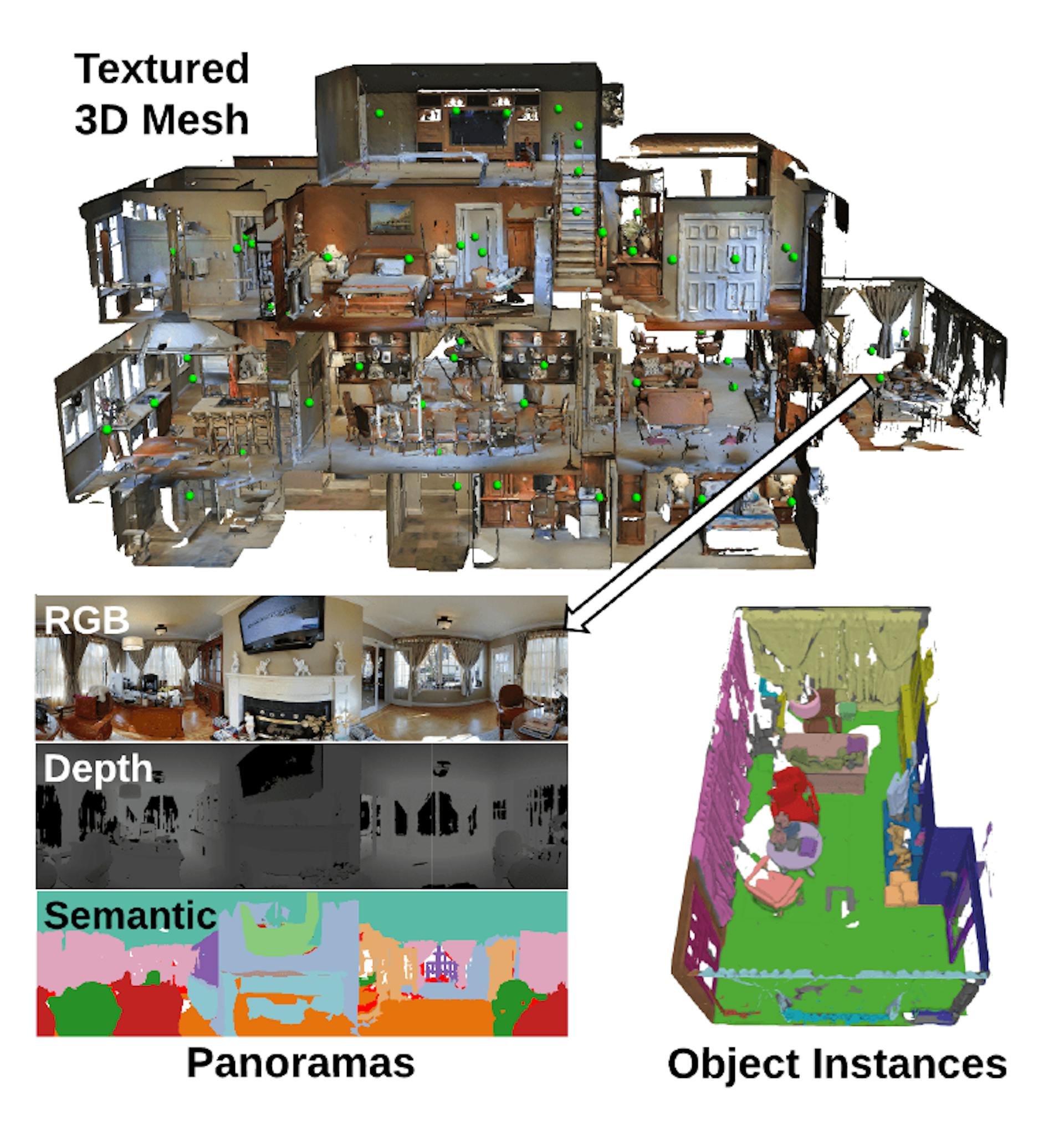 featured image - Announcing the Matterport3D Research Dataset