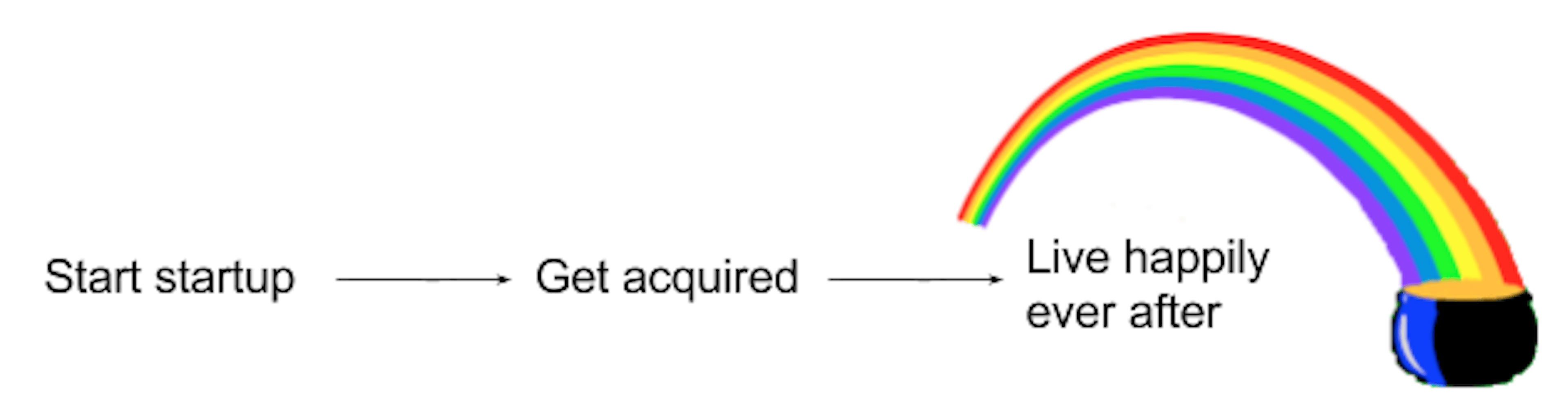 /entrepreneurial-careers-beyond-the-fairy-tale-narrative-5bbb5f42914d feature image