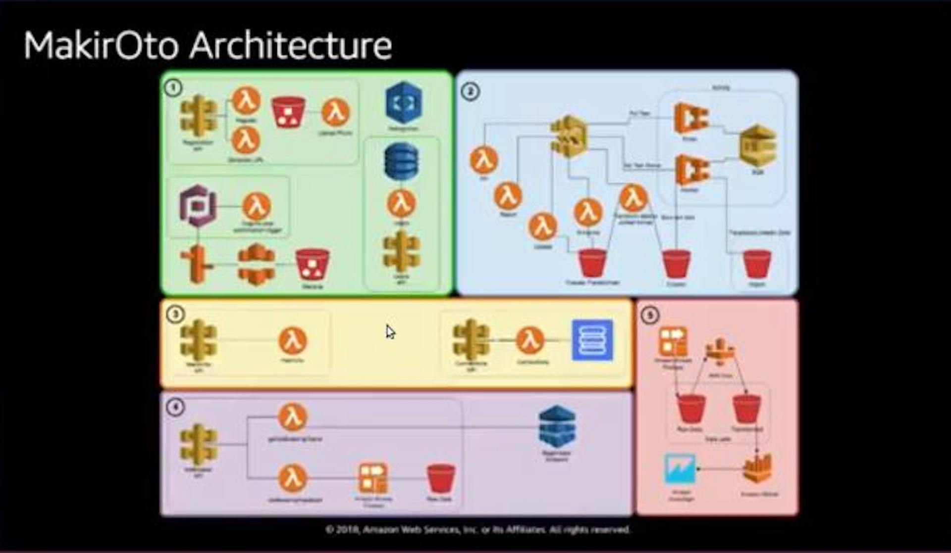 featured image - Consistent modelling of Serverless long-running background tasks