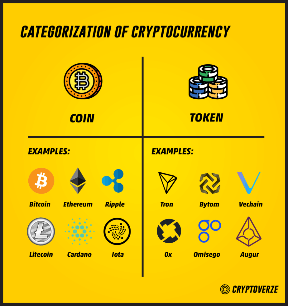 Guide to Crypto Token Types | HackerNoon