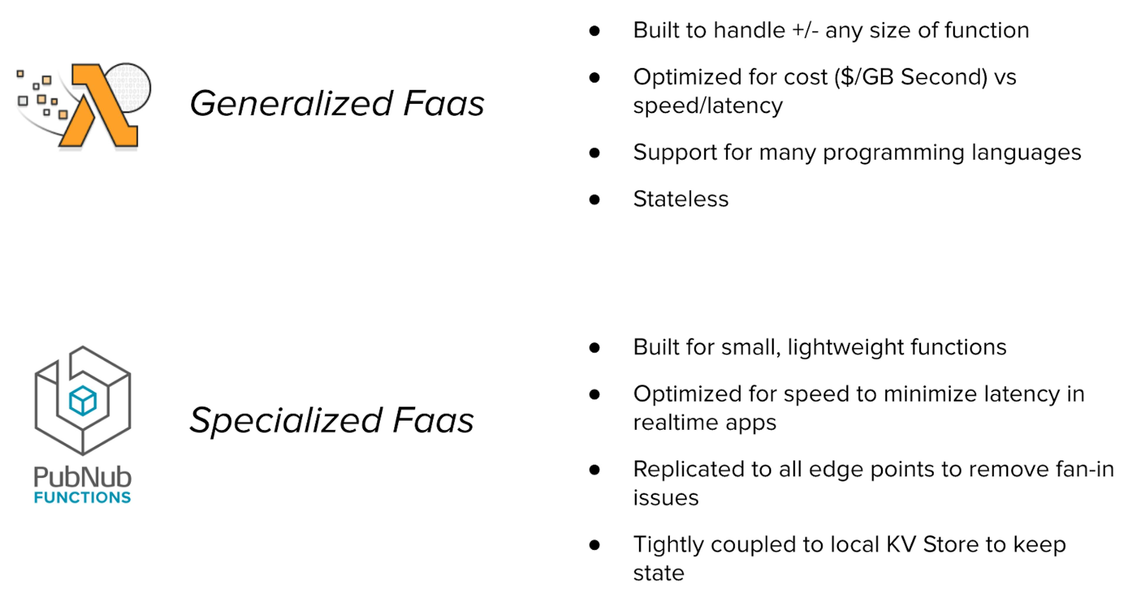 featured image - Comparing PubNub Functions vs. AWS Lambda Functions