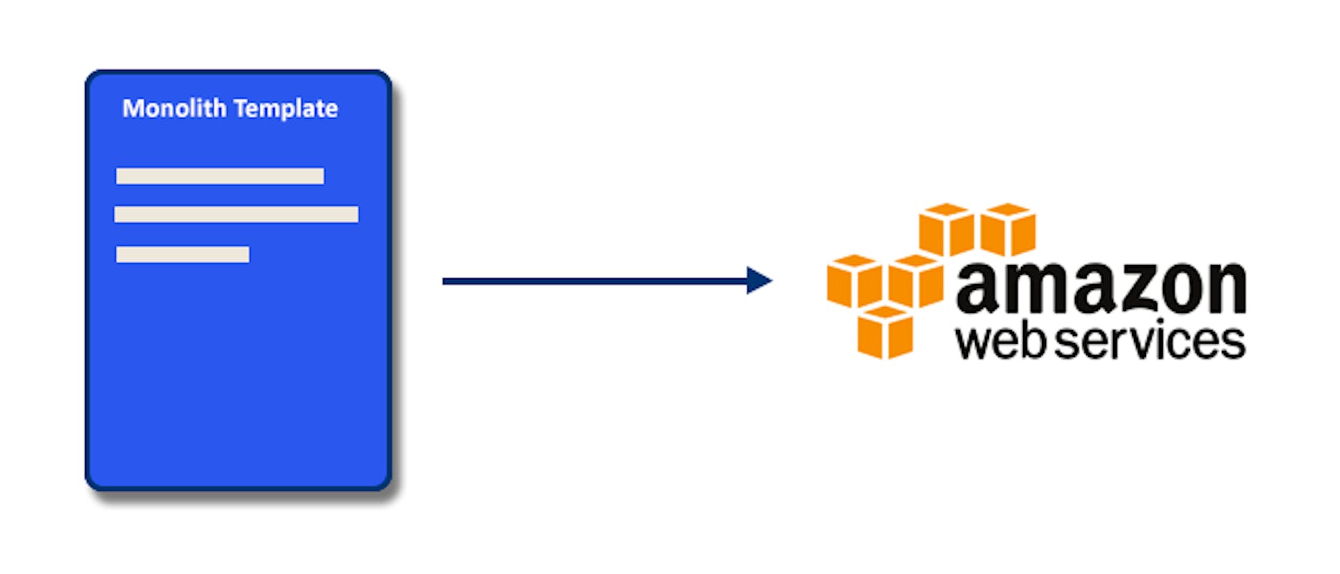 featured image - How We Manage Our Infrastructure: Intro to Stacker