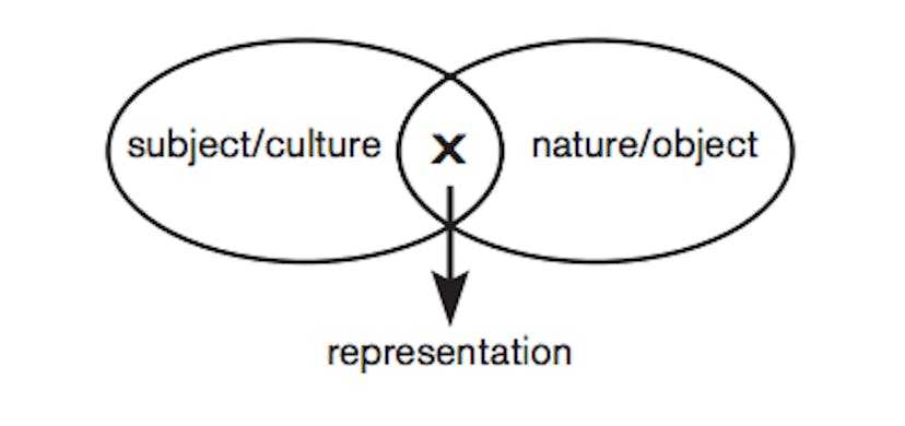 featured image - Object-Oriented Product Thinking