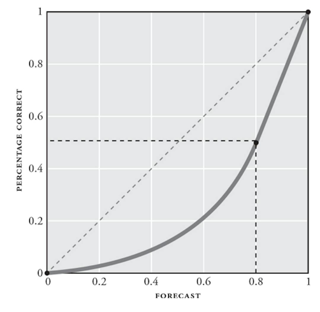 featured image - The Superforecasting Playbook for Product Development