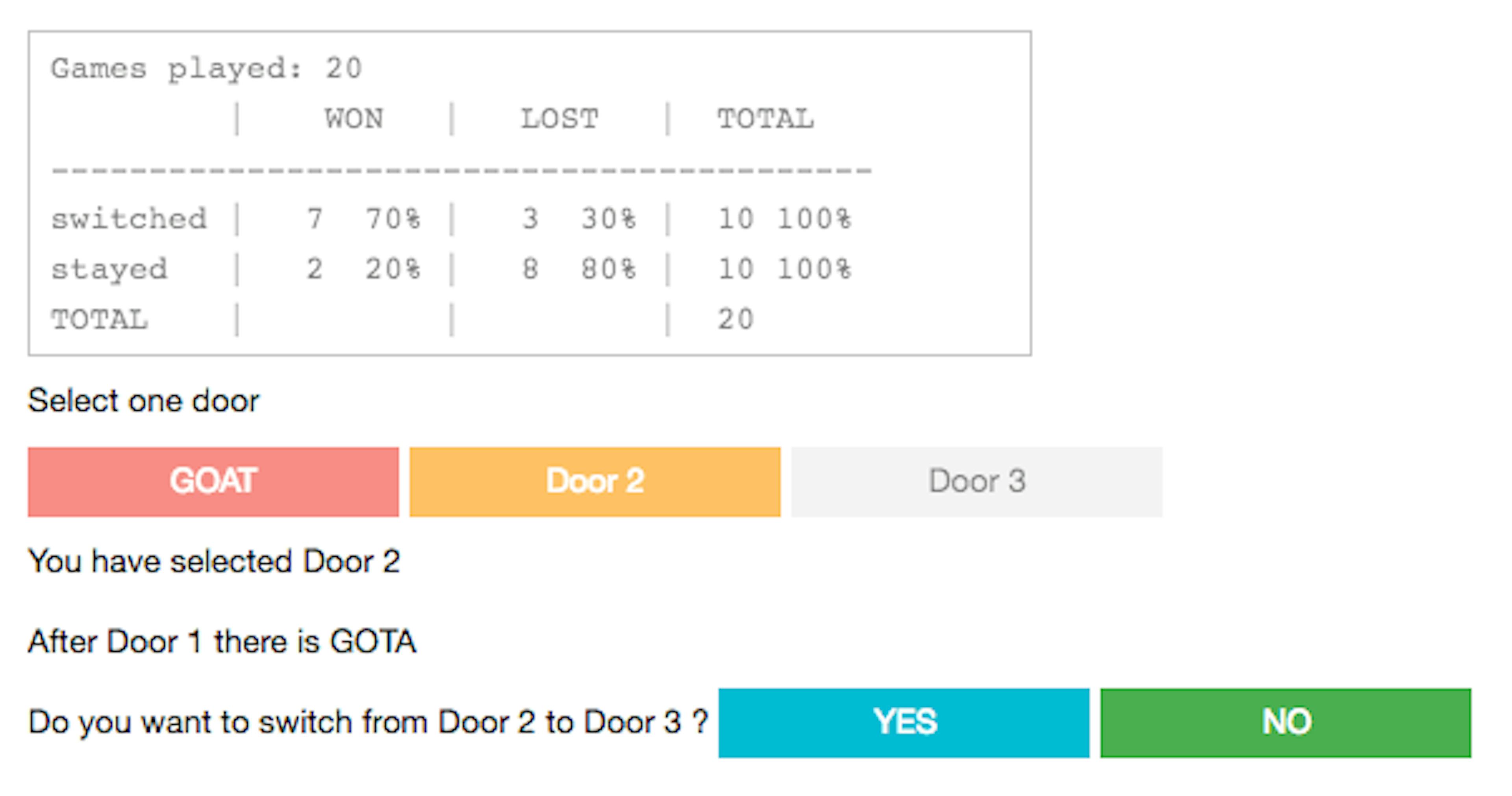 Understanding Monty Hall dilemma with hacker statistics