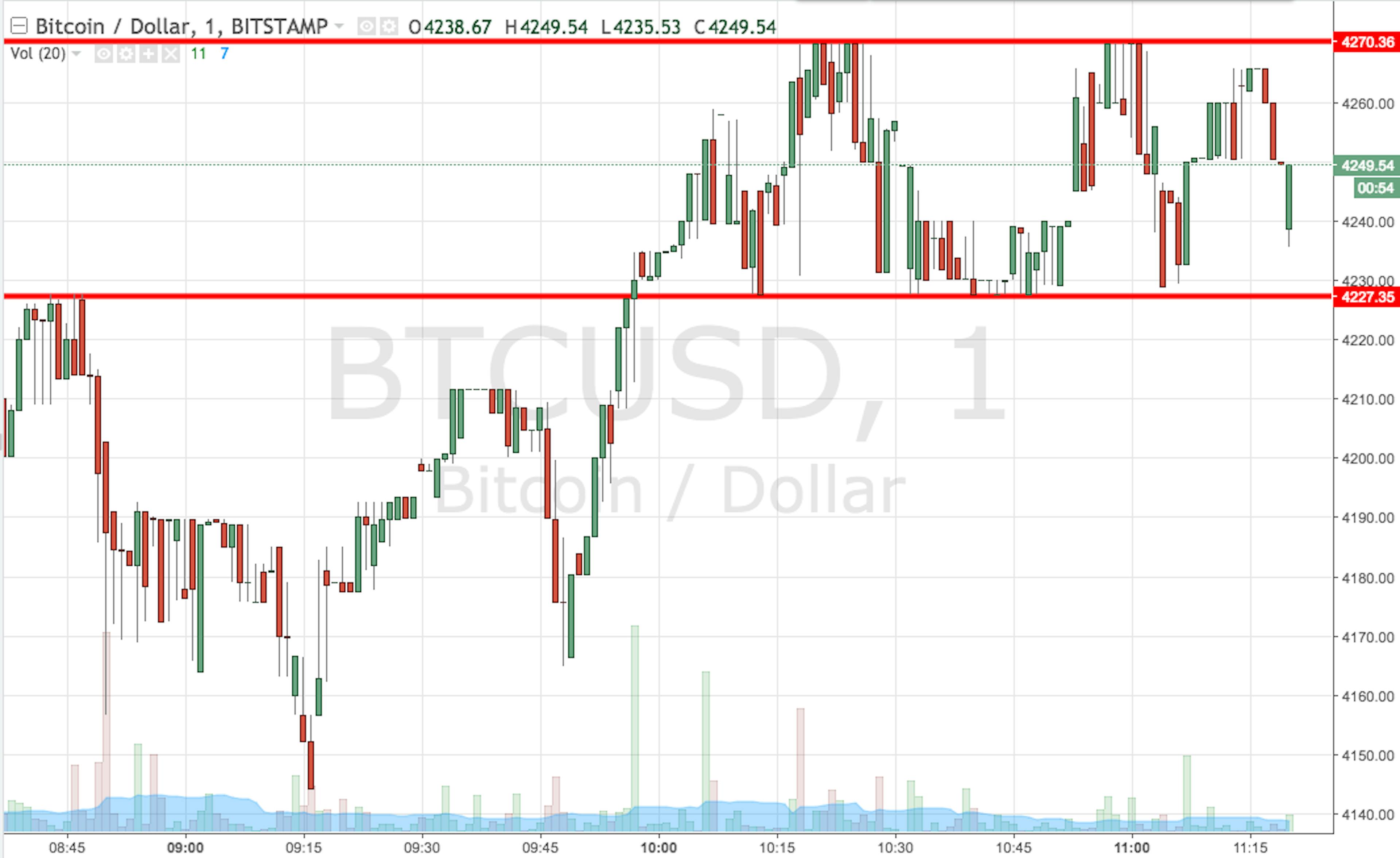 featured image - What is Scalping and How It Is Being Used in Cryptocurrency Trading?