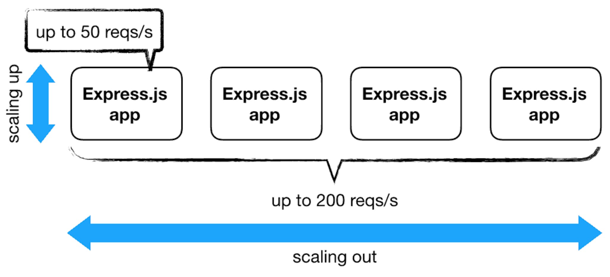 featured image - Comparing Nuclio and AWS Lambda