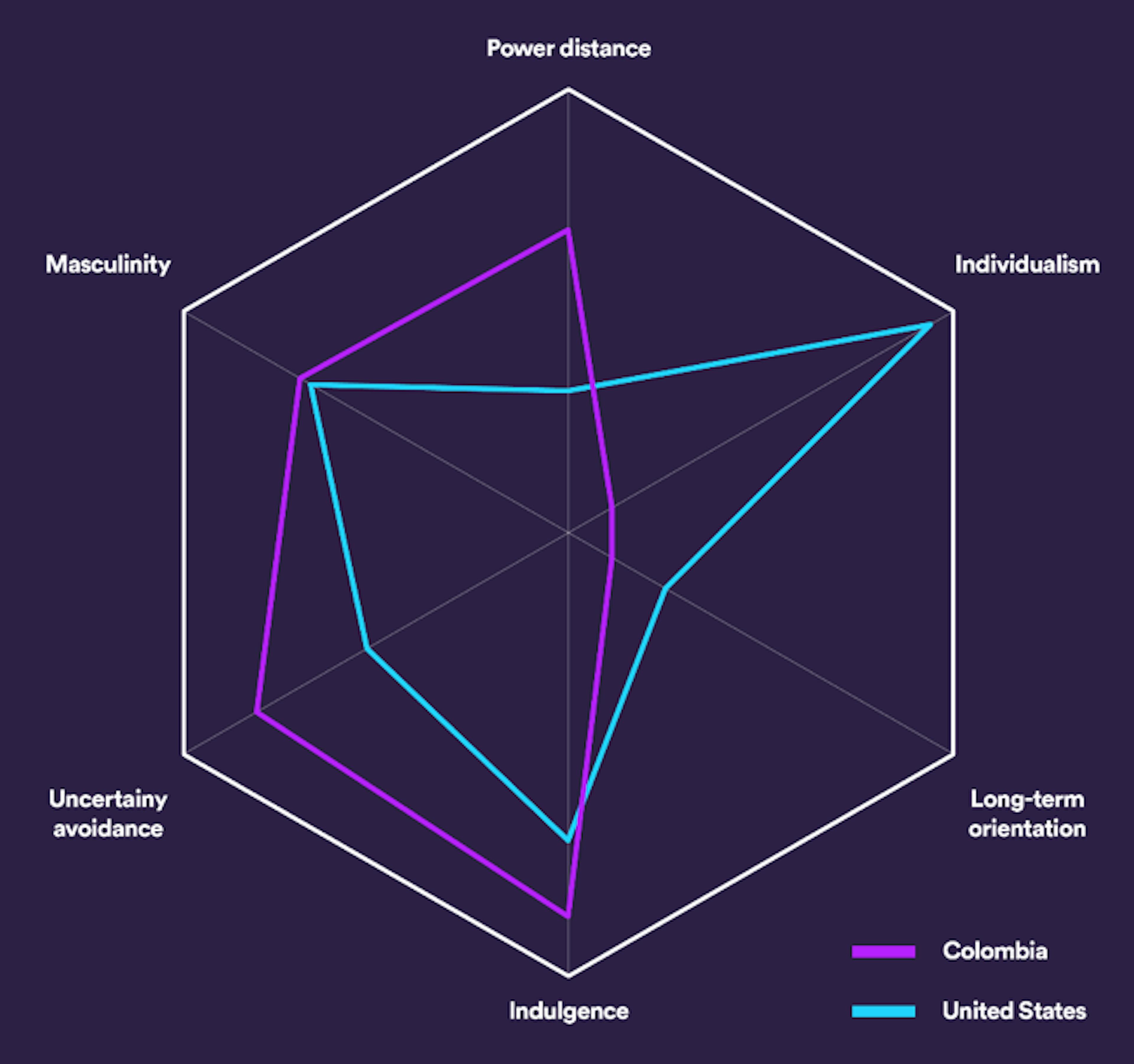 /5-tips-for-effective-intercultural-communications-in-software-development-outsourcing-ff59debcb252 feature image