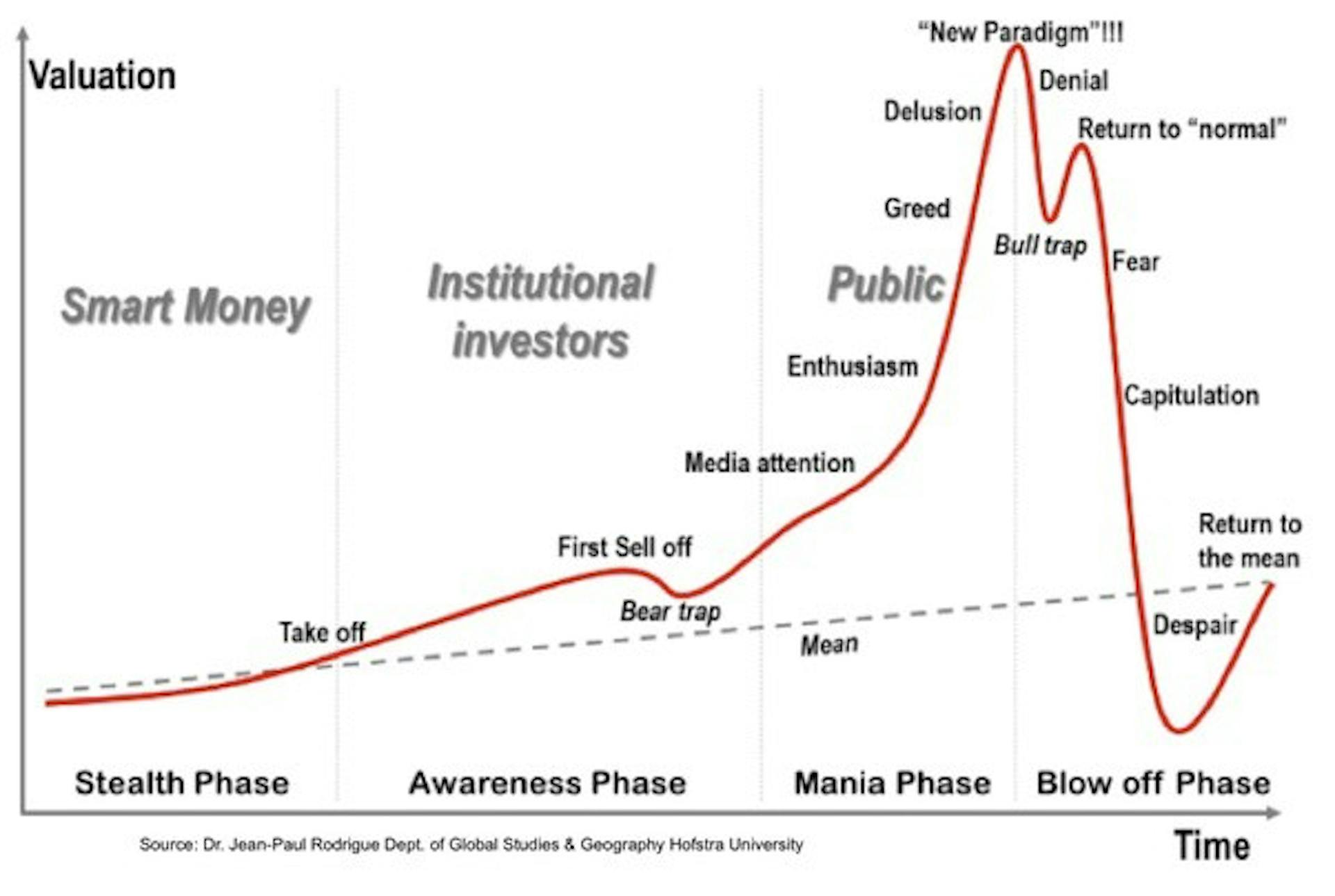 featured image - Will Cryptocurrency Prices Recover?