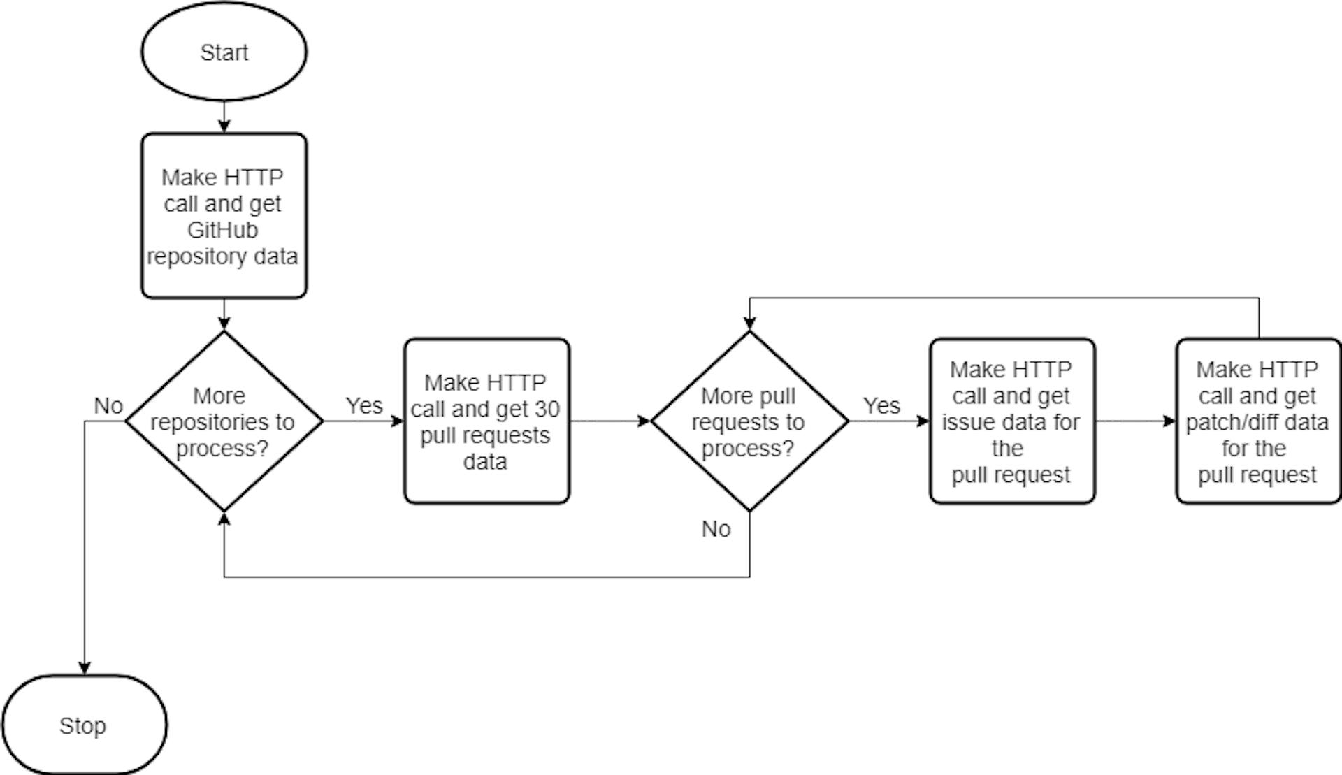 featured image - Why I felt the need to use GraphQL!