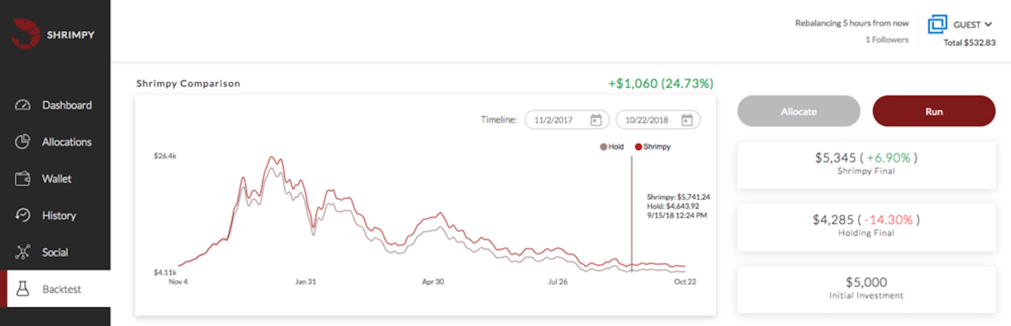 featured image - Cryptocurrency Portfolio Rebalancing: Bittrex Analysis